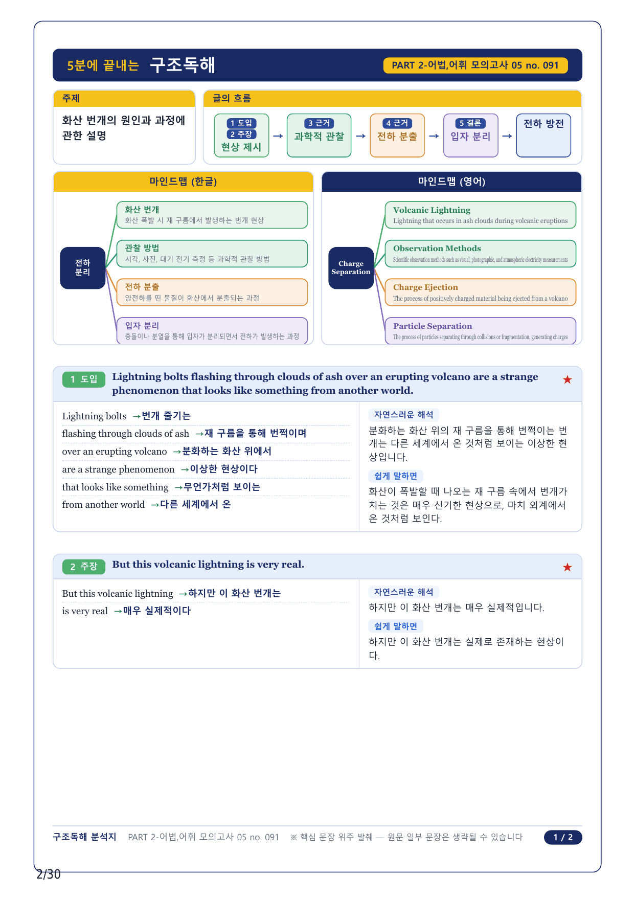 1-2번_수능만만 어법어휘 150제_P2-5_7지문_preview_undefined