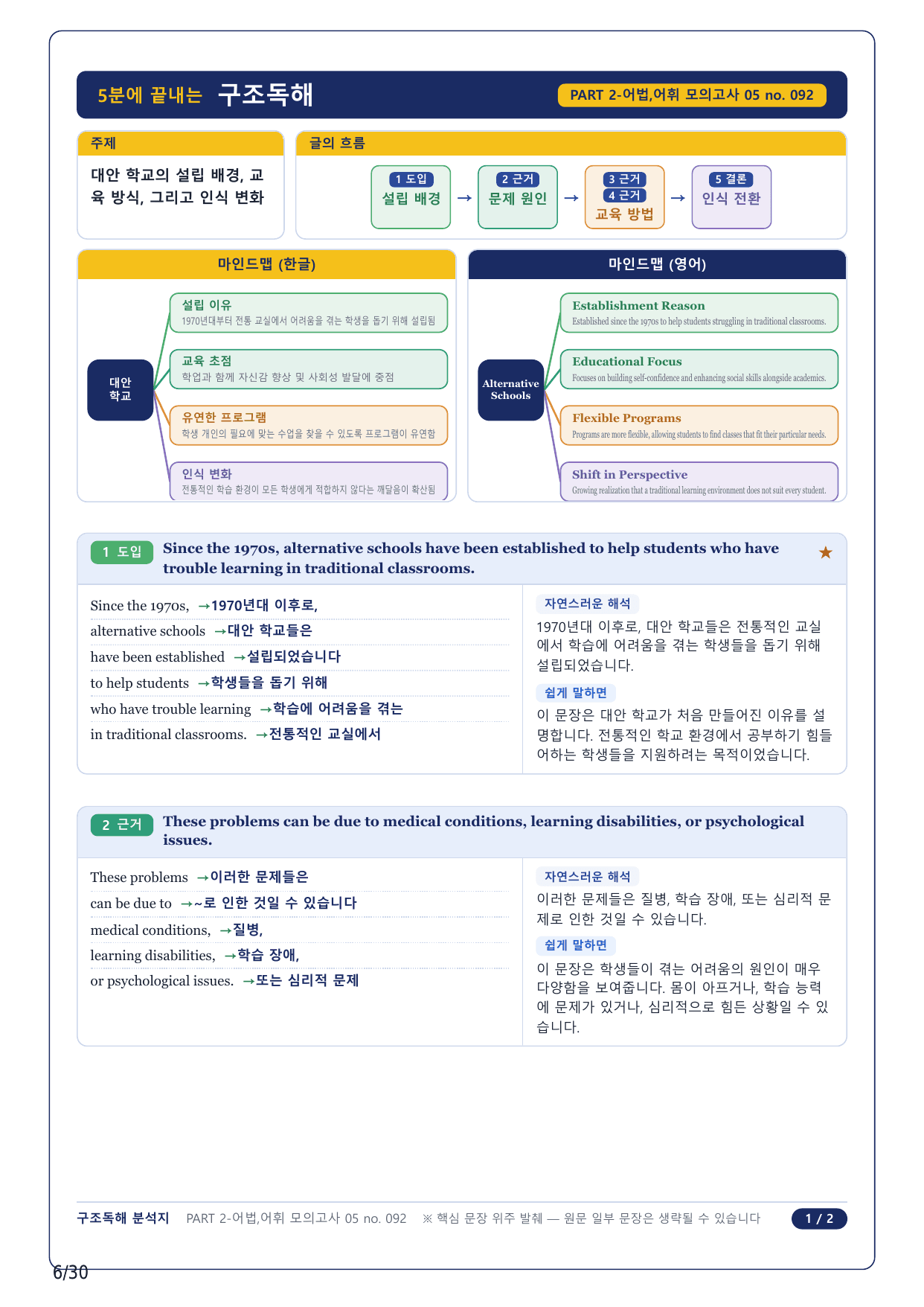1-2번_수능만만 어법어휘 150제_P2-5_7지문_preview_undefined