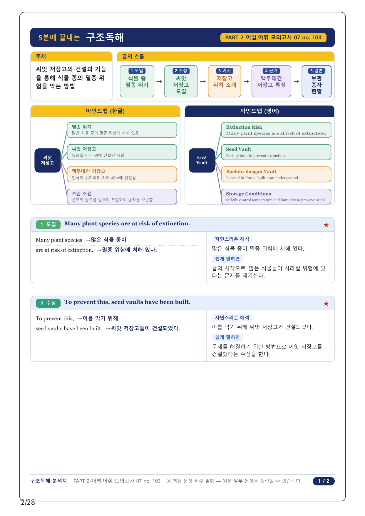1-2번_수능만만 어법어휘 150제_P2-7_6지문_preview_undefined