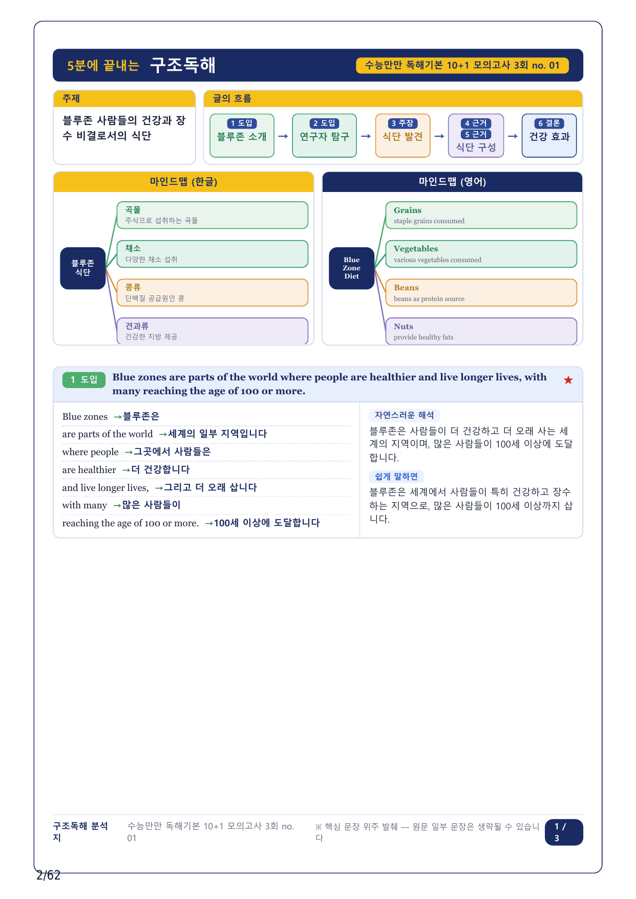 1-2번_수능만만독해 기본 10+1회_03회_14지문_preview_undefined