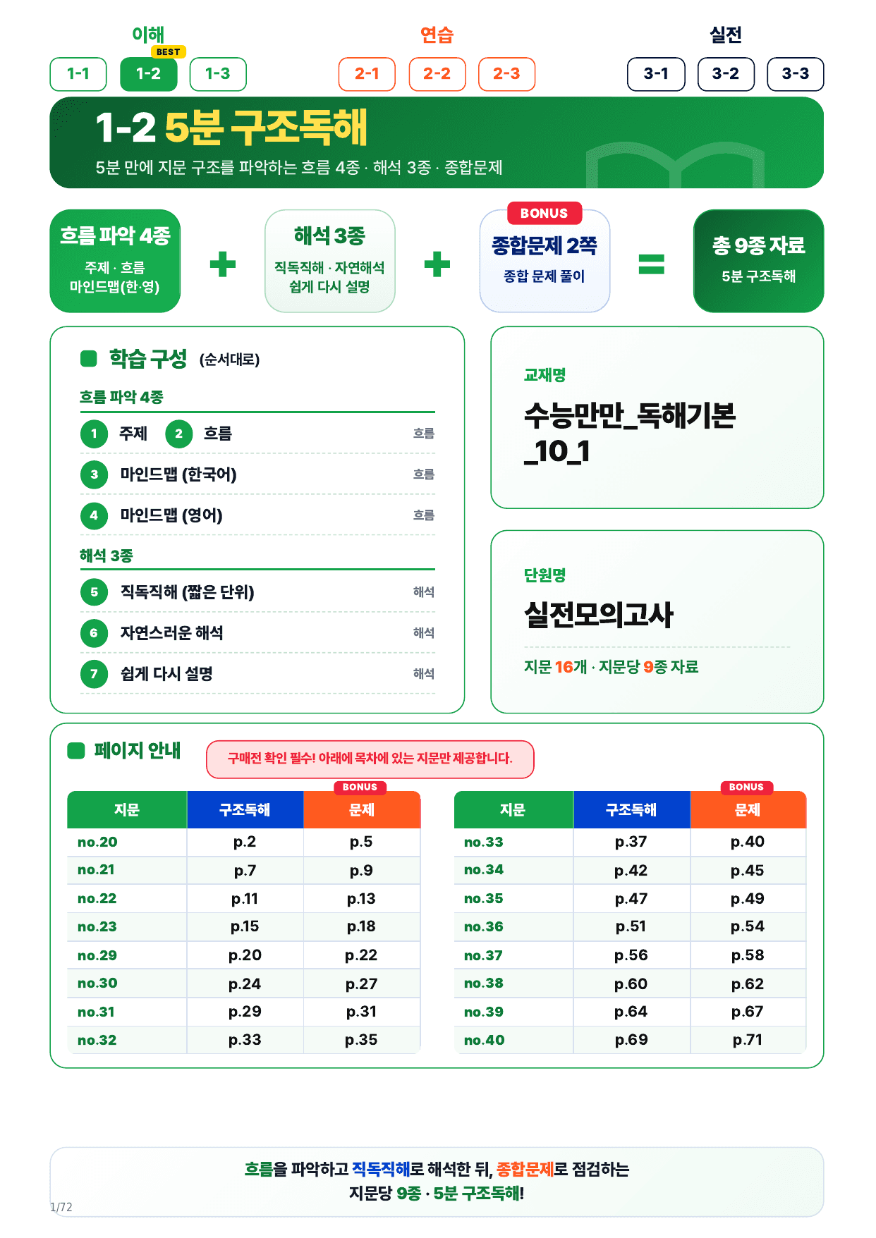 1-2번_수능만만독해 기본 10+1회_실전 모의고사_16지문_preview_undefined