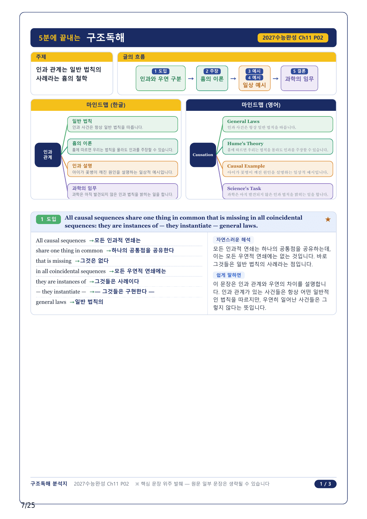 1-2번_수능완성 영어(2027)_CH11_5지문_preview_undefined