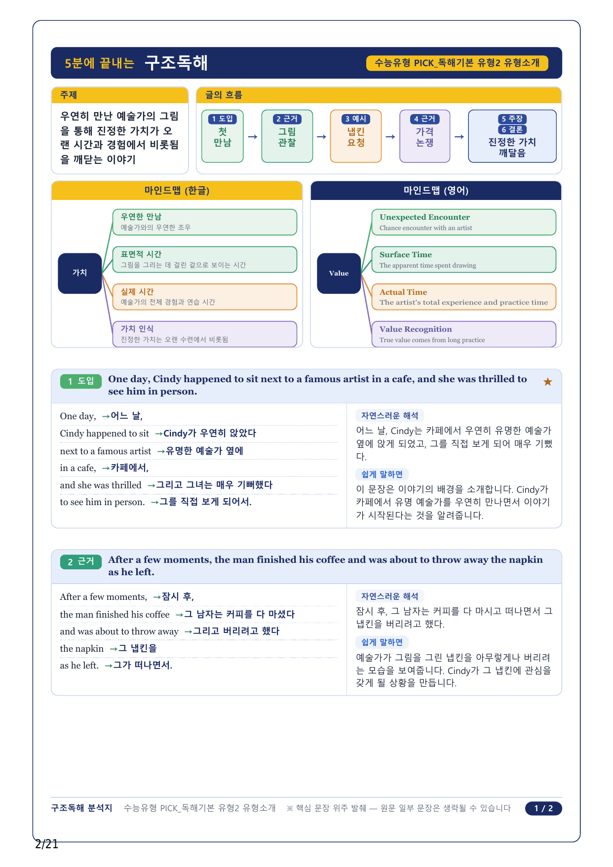 1-2번_수능유형 PICK 기본_P1-2_5지문_preview_undefined
