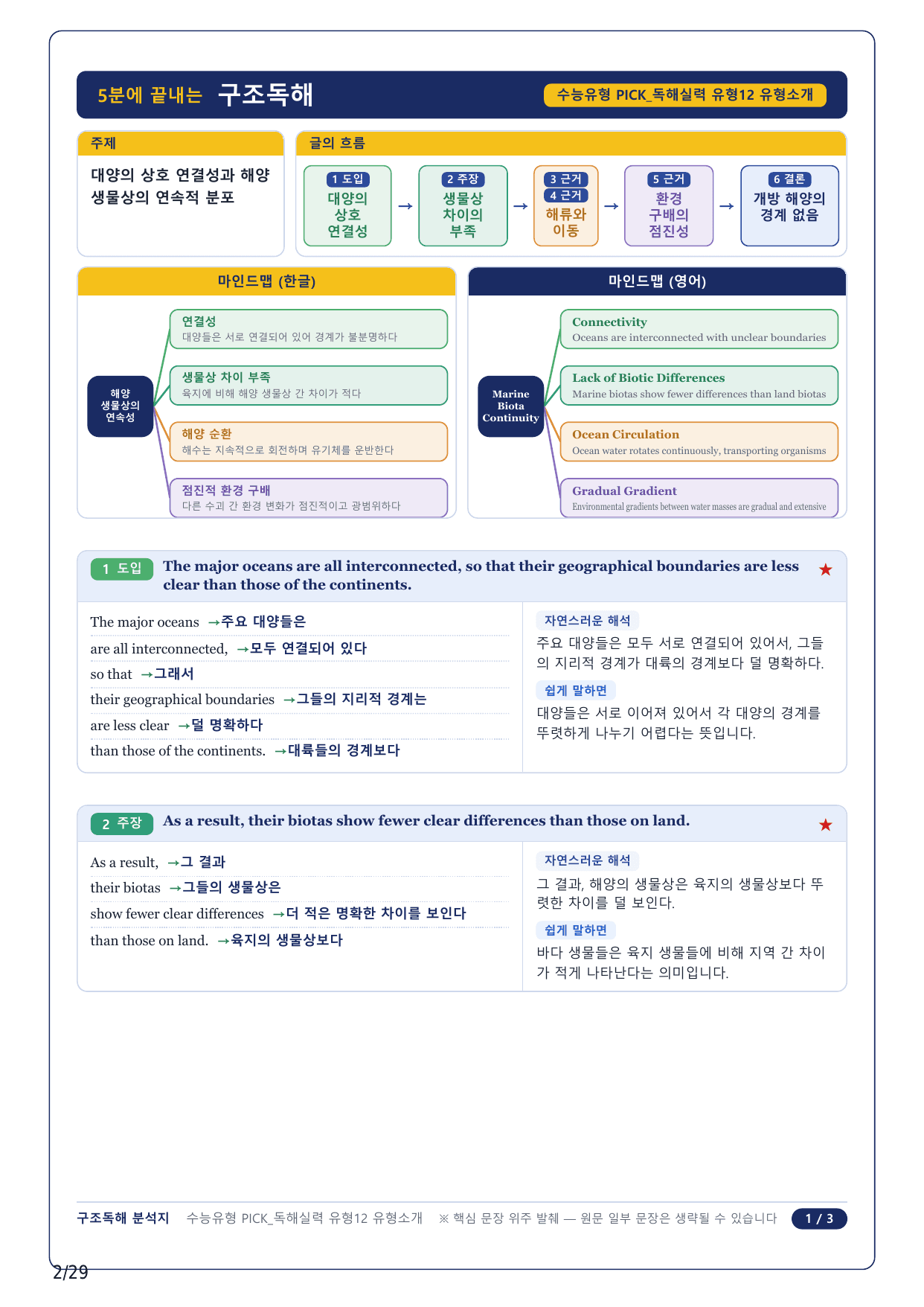 1-2번_수능유형 PICK 실력_P1-12_6지문_preview_undefined