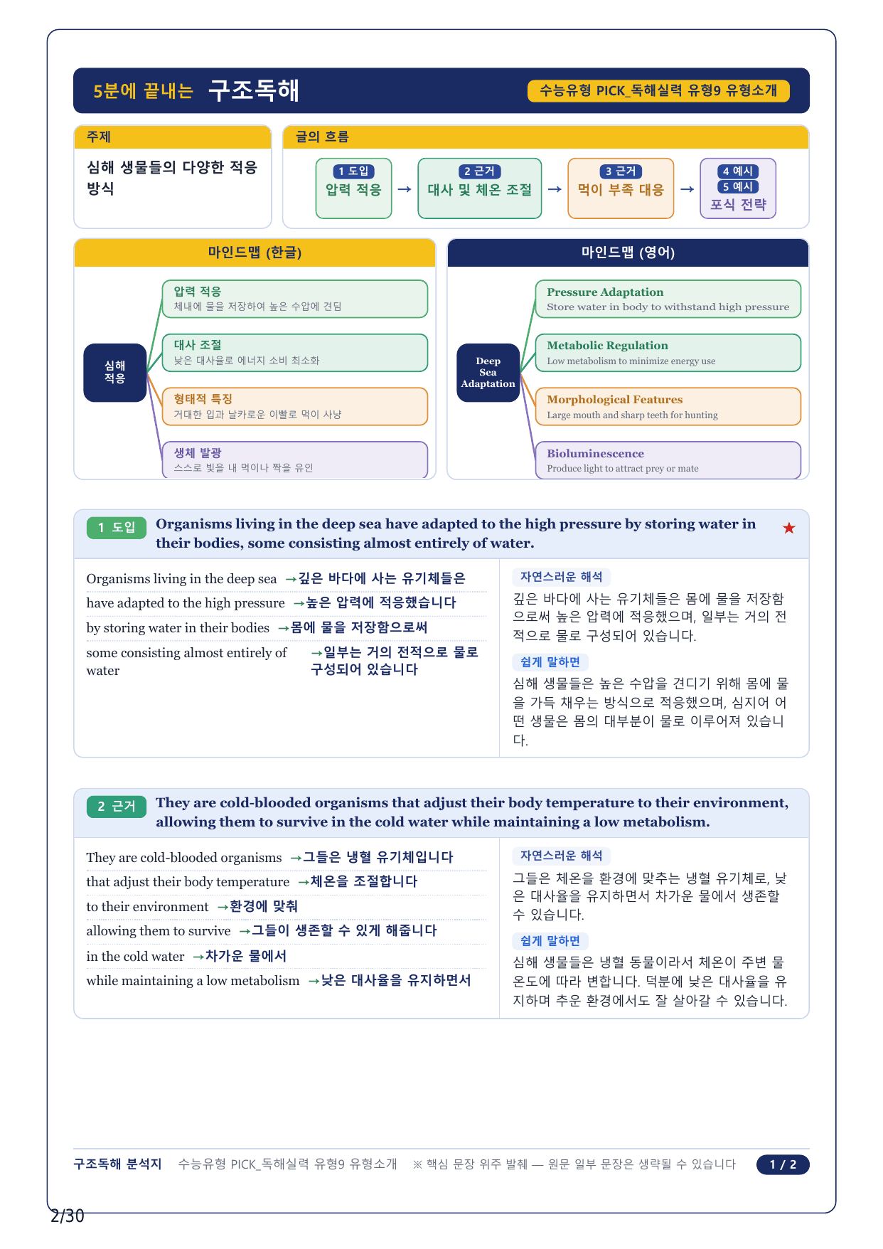 1-2번_수능유형 PICK 실력_P1-9_7지문_preview_undefined