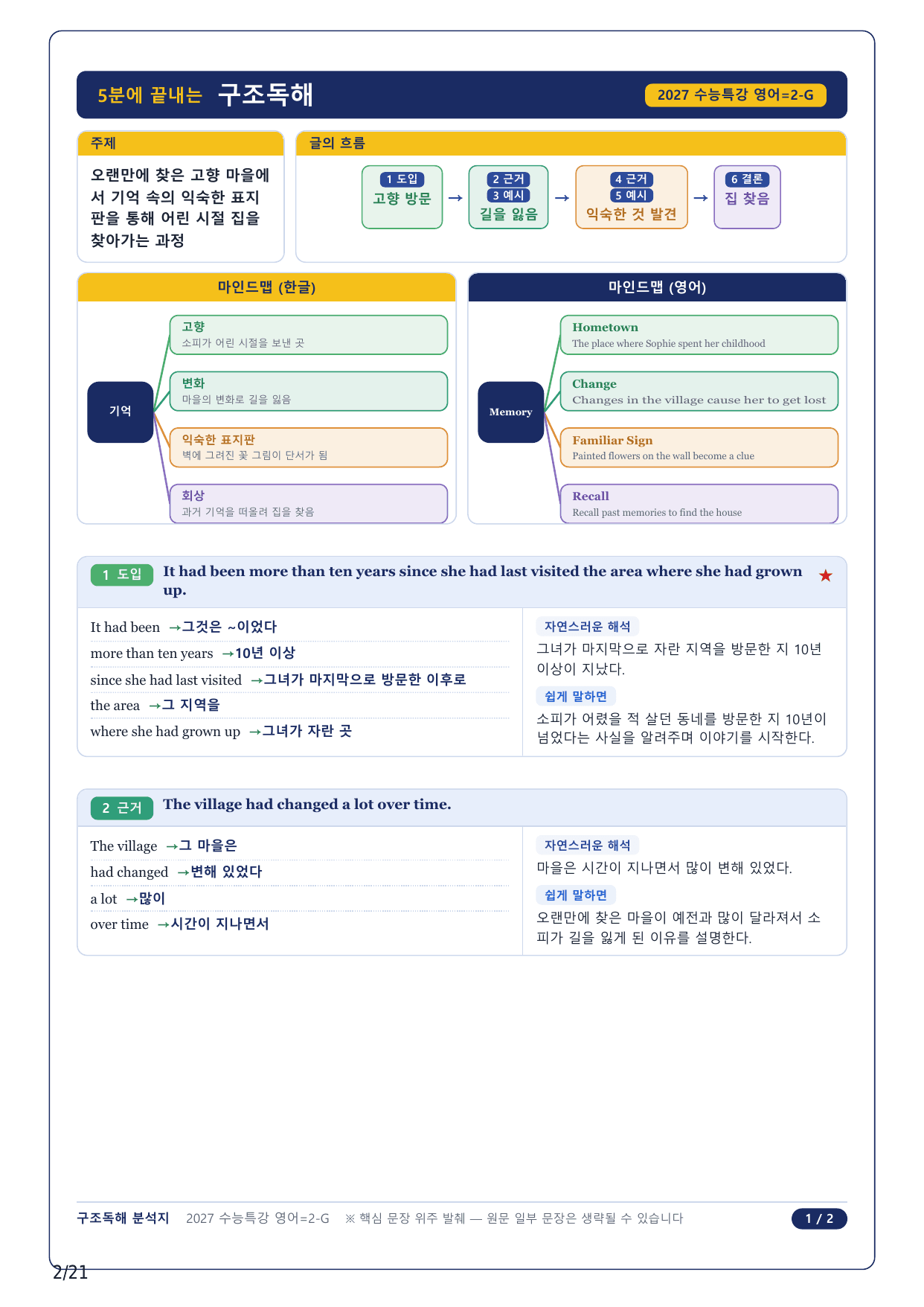 1-2번_수능특강 영어(2027)_02강_5지문_preview_undefined