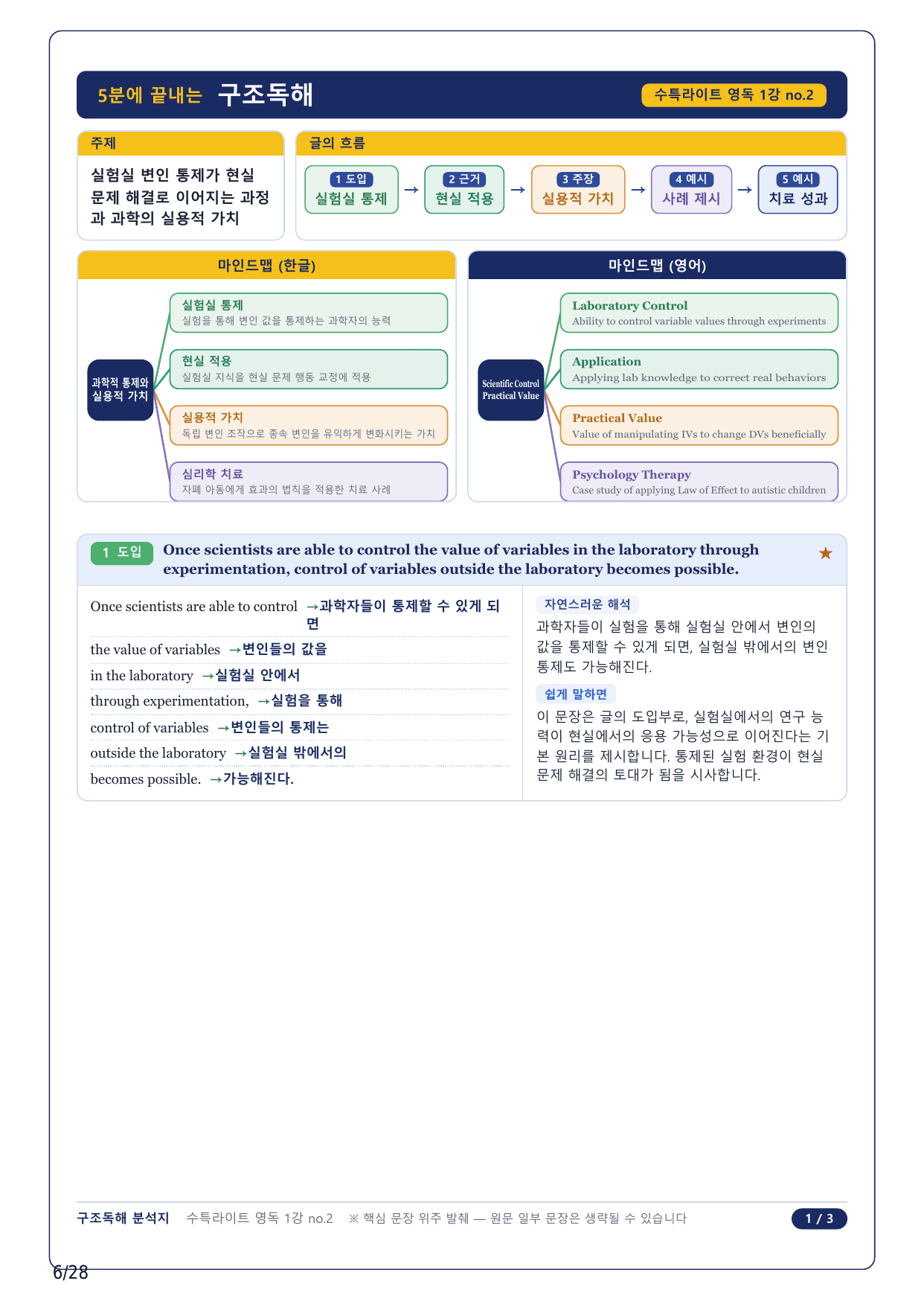 1-2번_수특 Light 영어독해(2025)_01강_6지문_preview_undefined