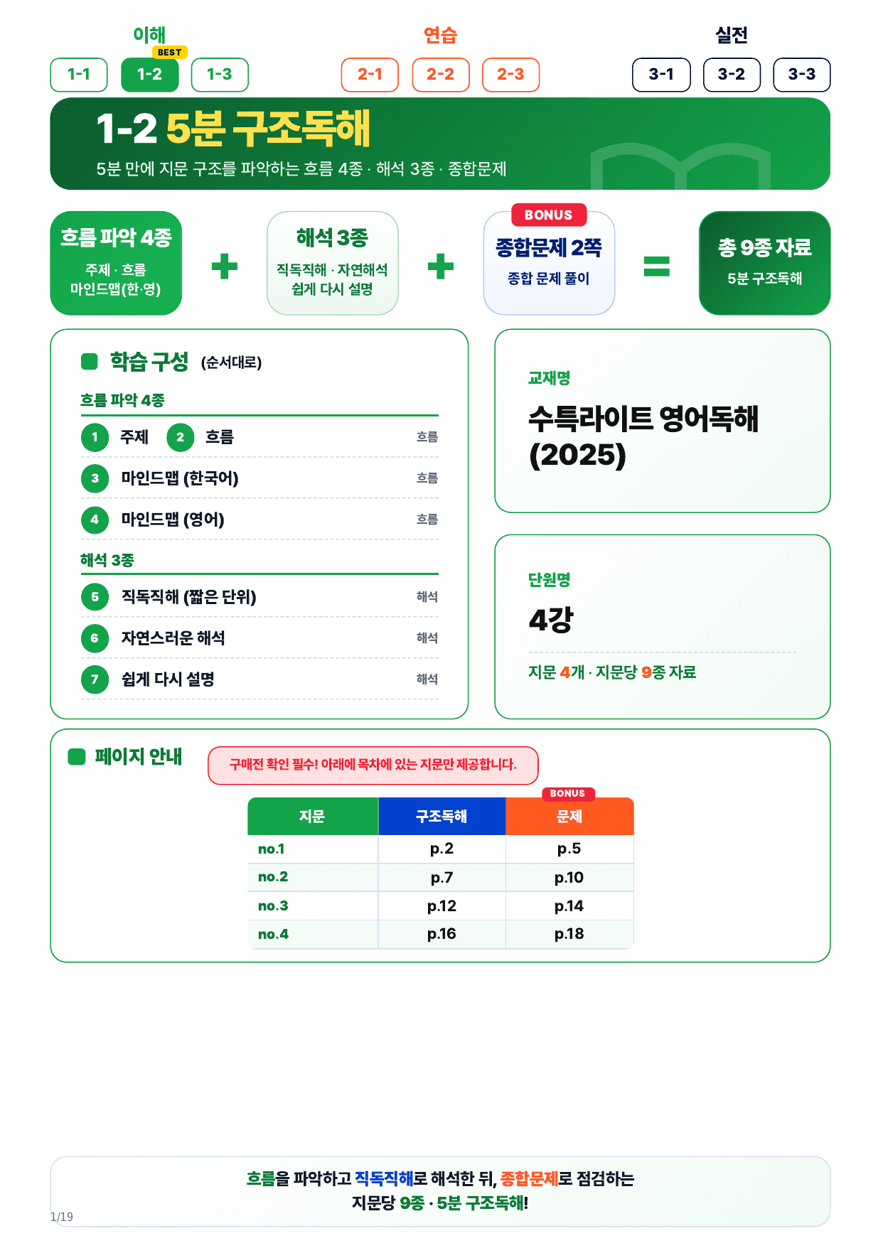 1-2번_수특 Light 영어독해(2025)_04강_4지문_preview_undefined