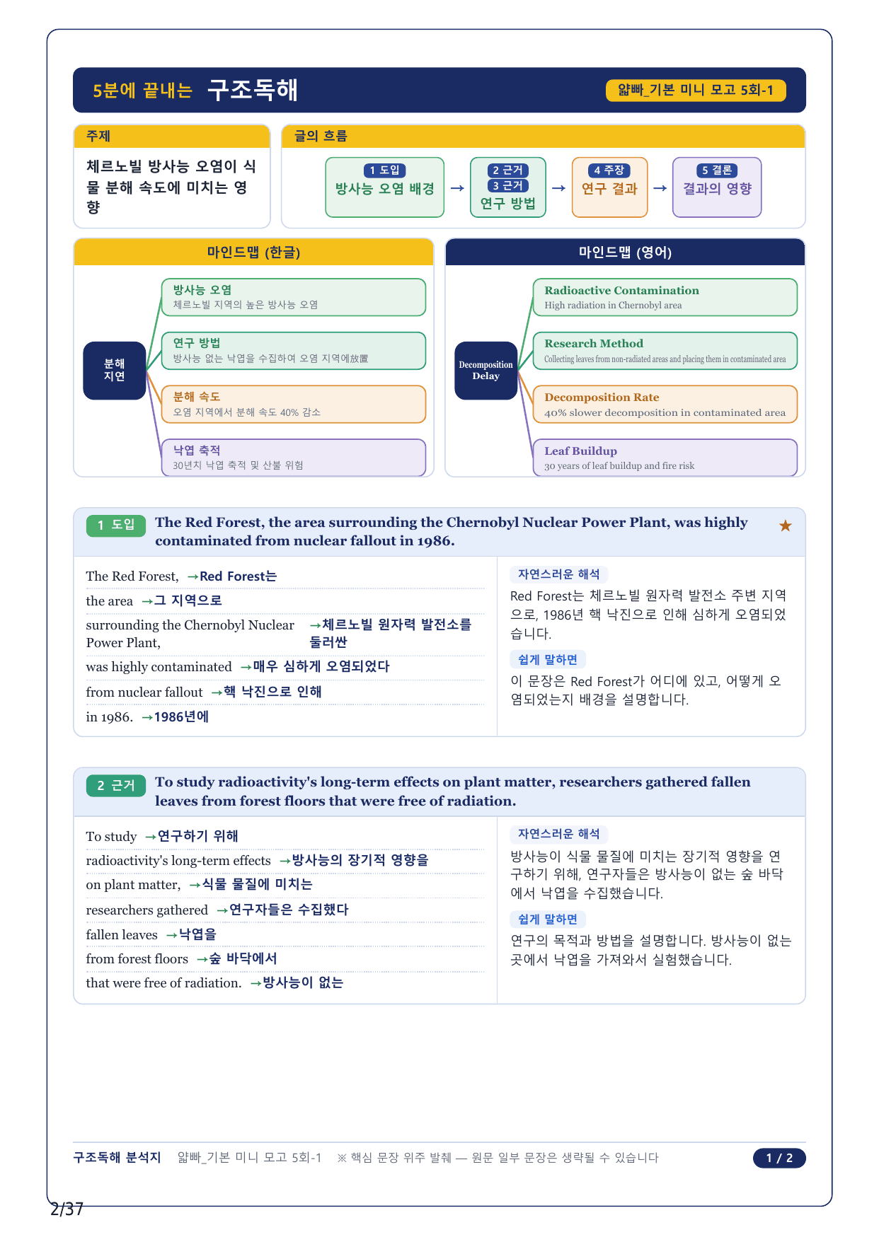 1-2번_얇빠독해 기본 미니모고 10+2회_05회_8지문_preview_undefined