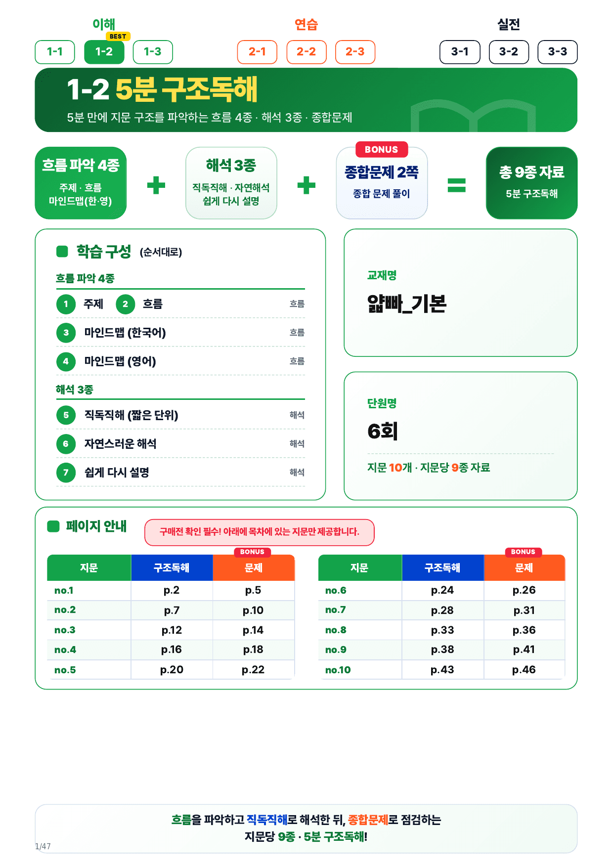 1-2번_얇빠독해 기본 미니모고 10+2회_06회_10지문_preview_undefined