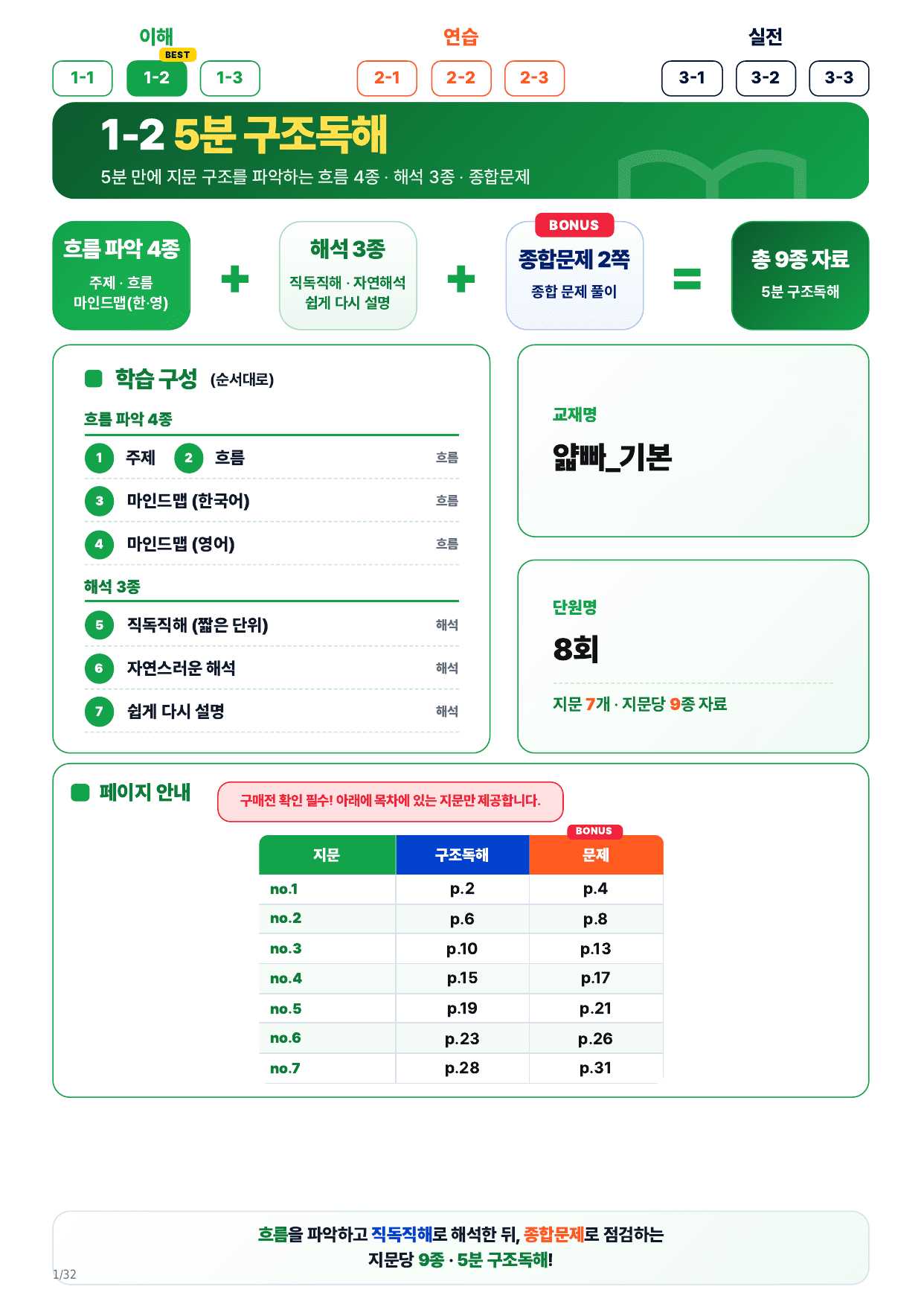 1-2번_얇빠독해 기본 미니모고 10+2회_08회_7지문_preview_undefined