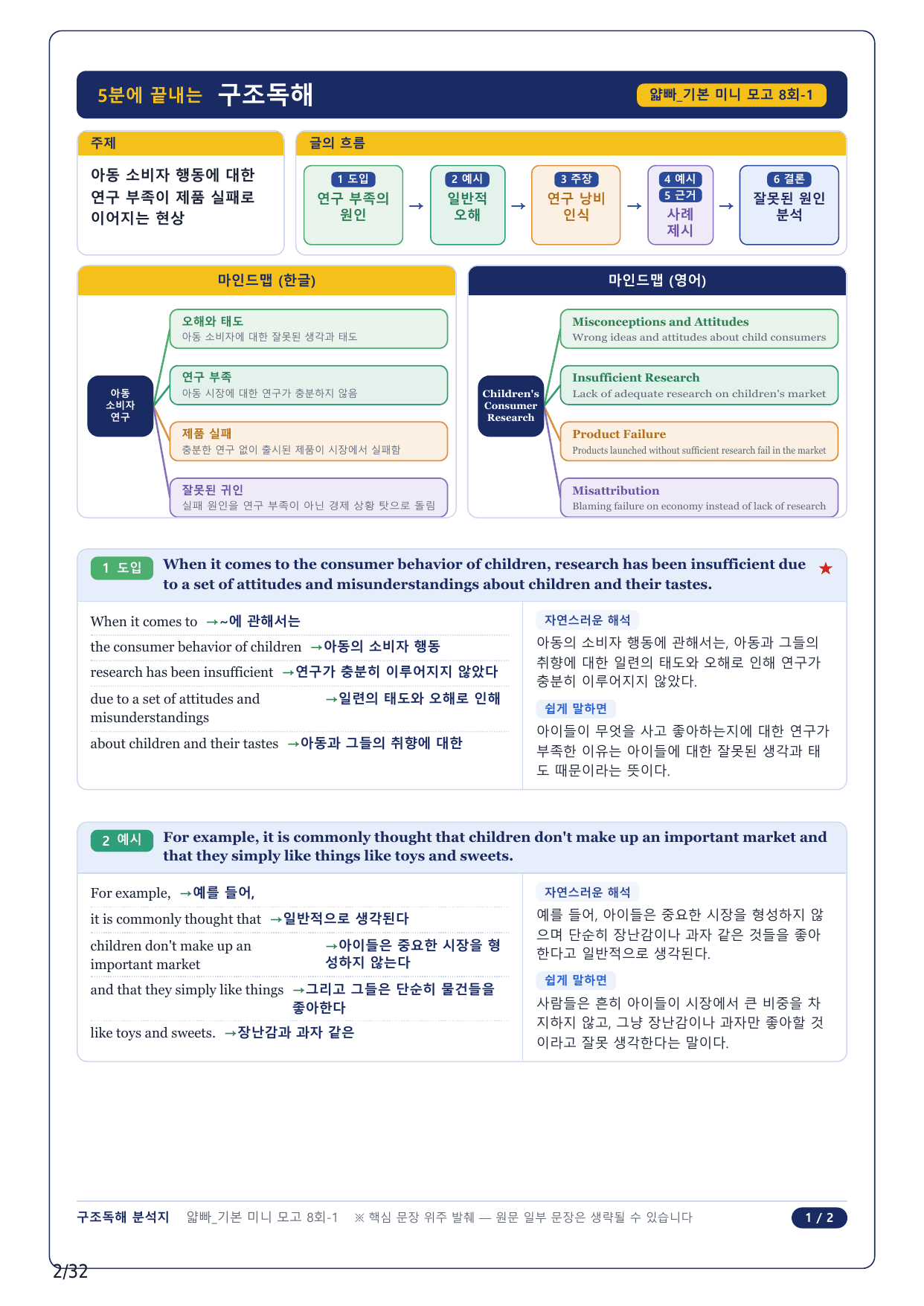 1-2번_얇빠독해 기본 미니모고 10+2회_08회_7지문_preview_undefined