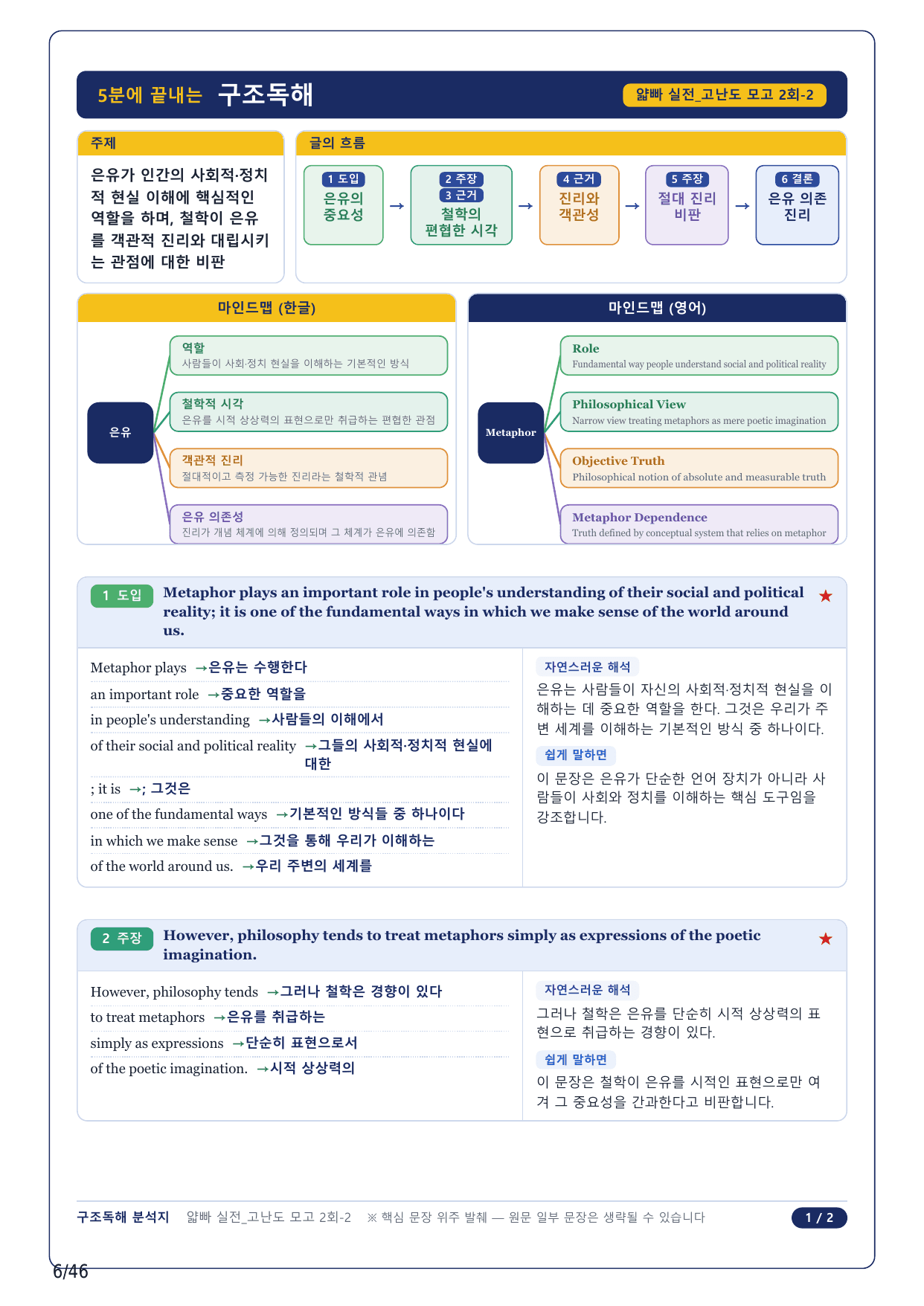 1-2번_얇빠독해 실전 미니모고 10+2회_고난도 2회_10지문_preview_undefined