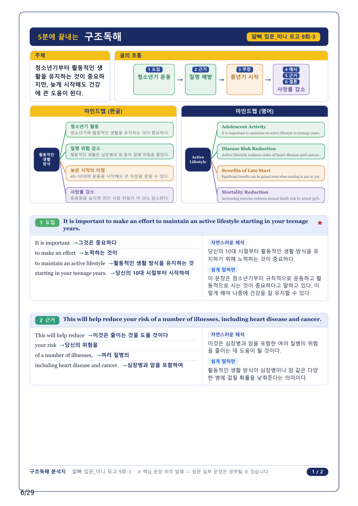 1-2번_얇빠독해 입문 미니모고 10+2회_09회_7지문_preview_undefined