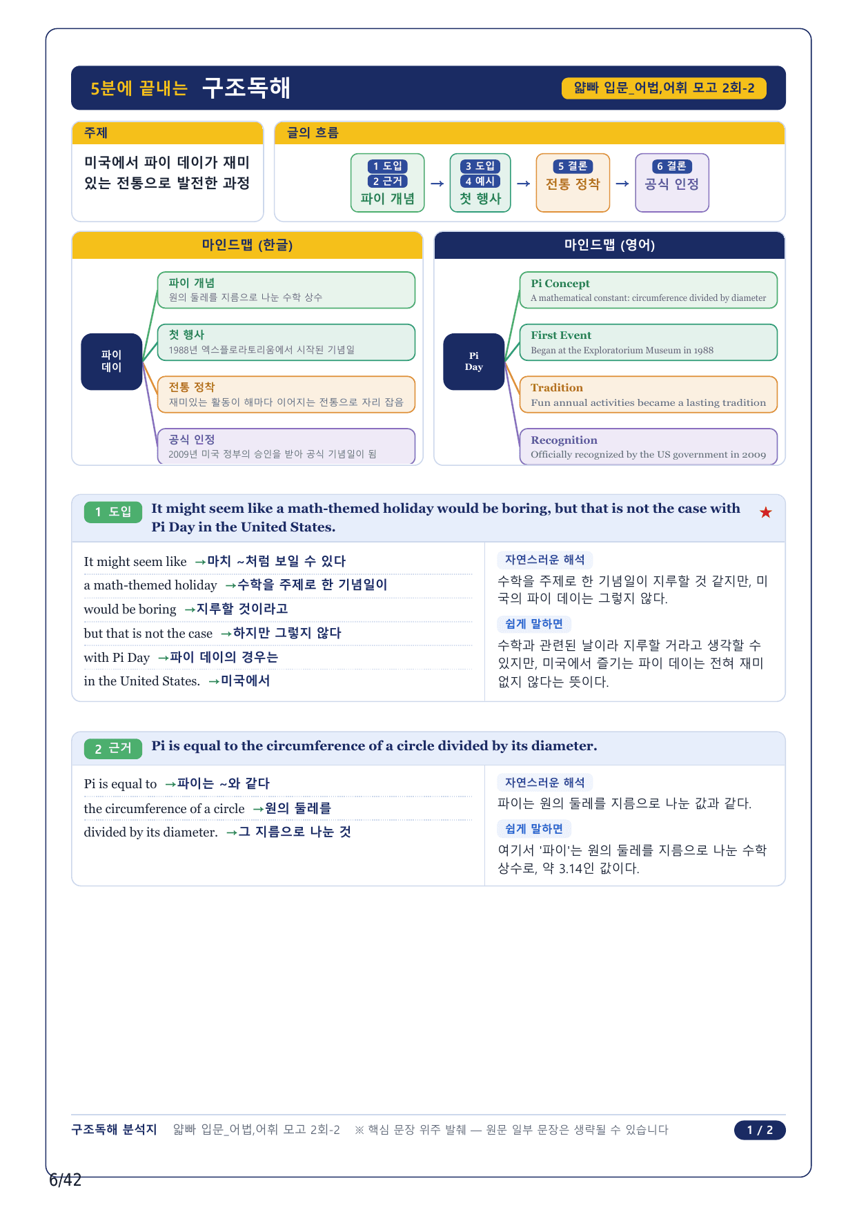 1-2번_얇빠독해 입문 미니모고 10+2회_어휘어법 2회_10지문_preview_undefined