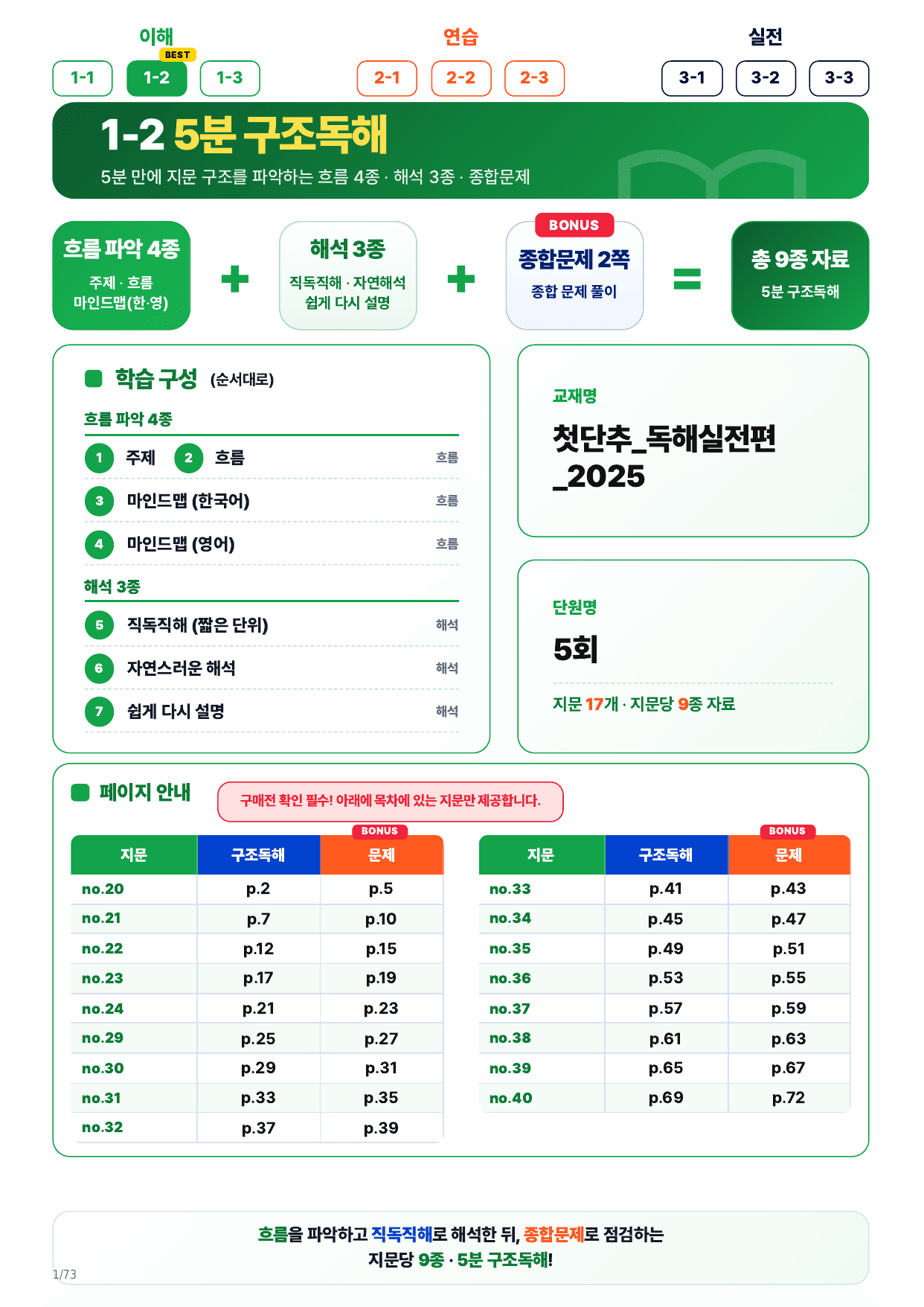 1-2번_첫단추 독해 실전편_실전 5회_17지문_preview_undefined