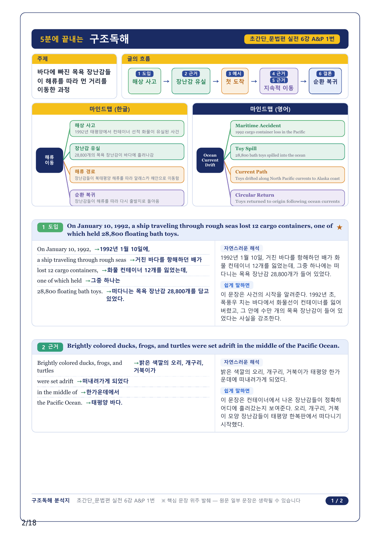 1-2번_초간단 문법편 실전_06강_4지문_preview_undefined