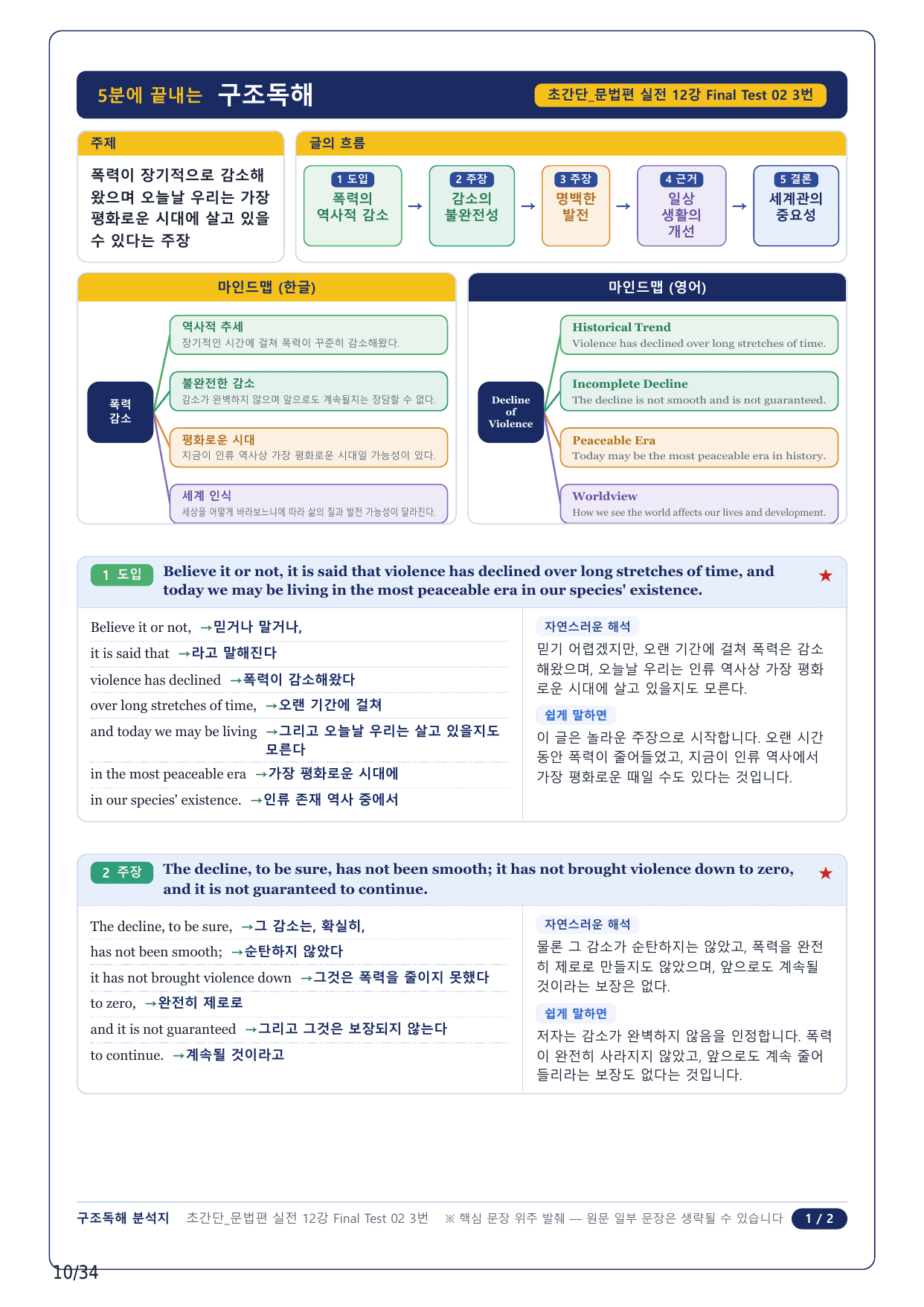 1-2번_초간단 문법편 실전_Final Test 2_8지문_preview_undefined