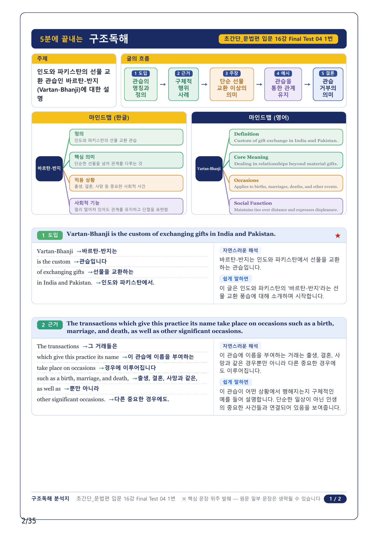 1-2번_초간단 문법편 입문_Final Test 4_8지문_preview_undefined