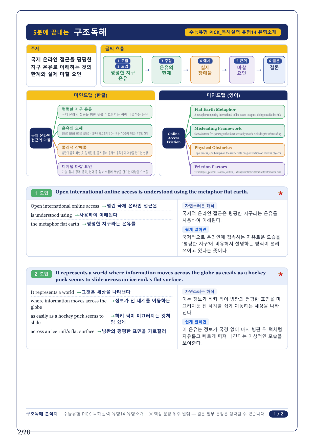 1-2번_수능유형 PICK 실력_P1-14_6지문_preview_undefined