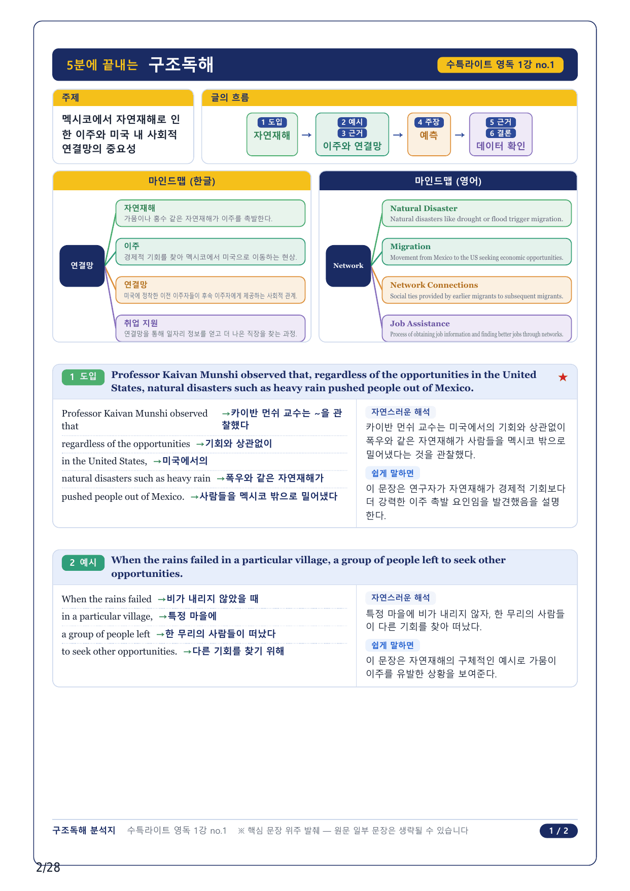 1-2번_수특 Light 영어독해(2025)_01강_6지문_preview_undefined