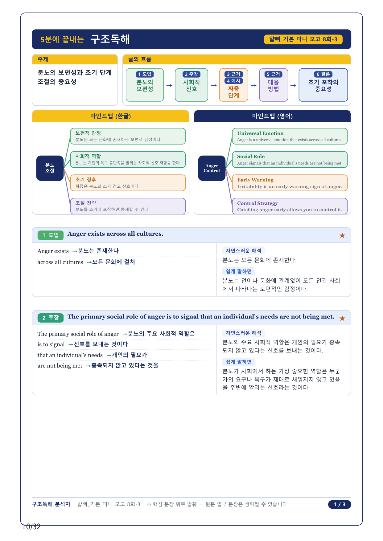 1-2번_얇빠독해 기본 미니모고 10+2회_08회_7지문_preview_undefined