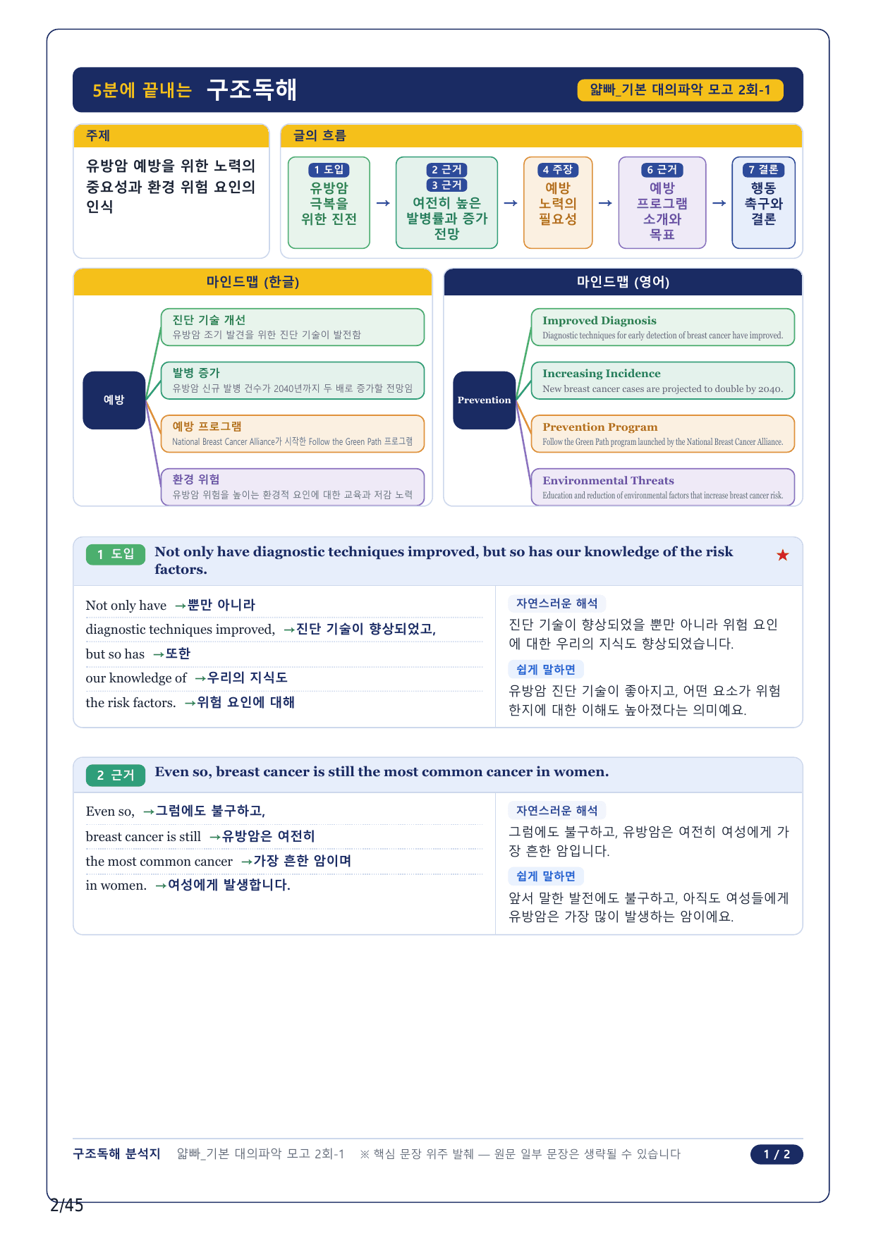 1-2번_얇빠독해 기본 미니모고 10+2회_대의파악 2회_10지문_preview_undefined