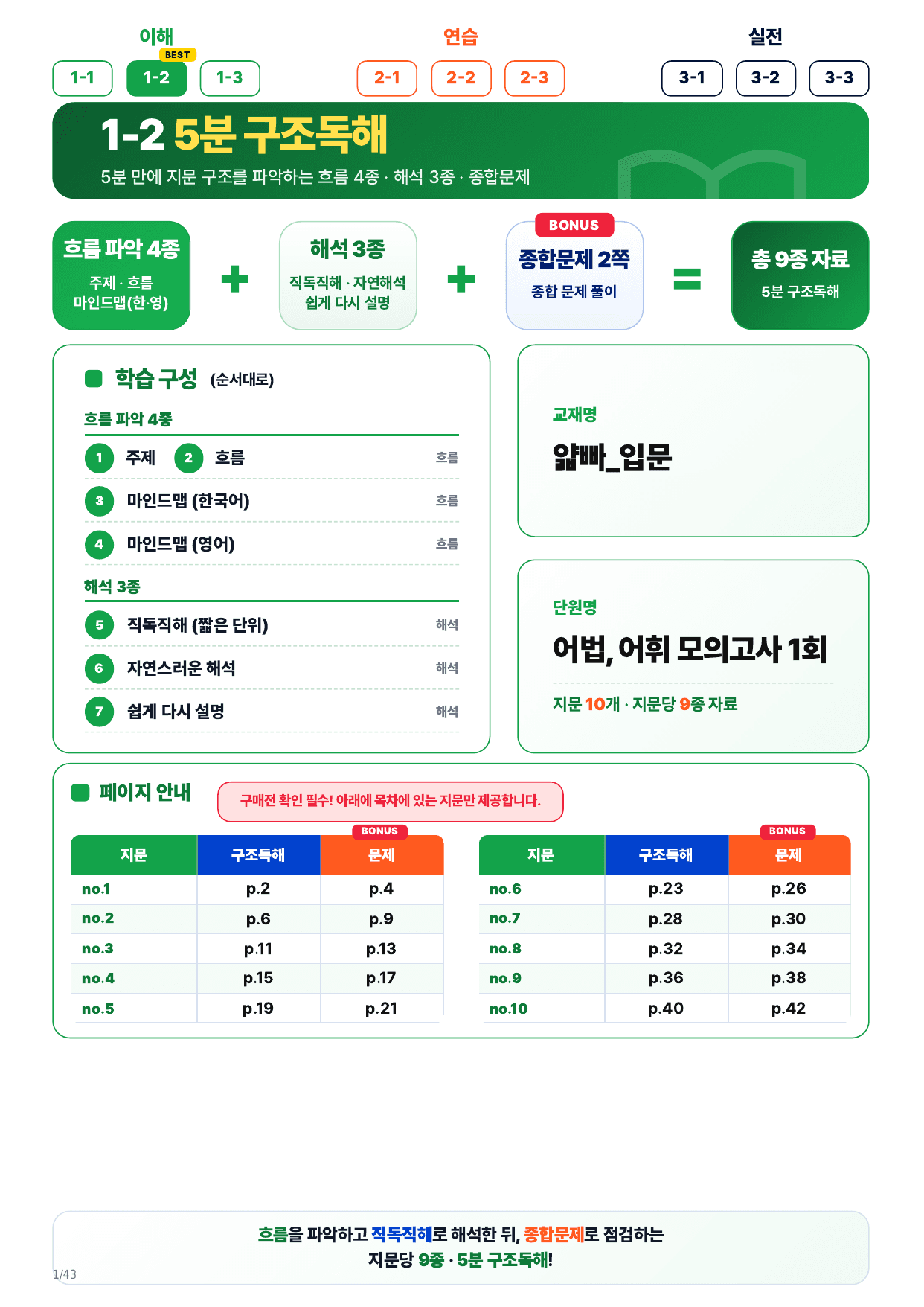 1-2번_얇빠독해 입문 미니모고 10+2회_어휘어법 1회_10지문_preview_undefined