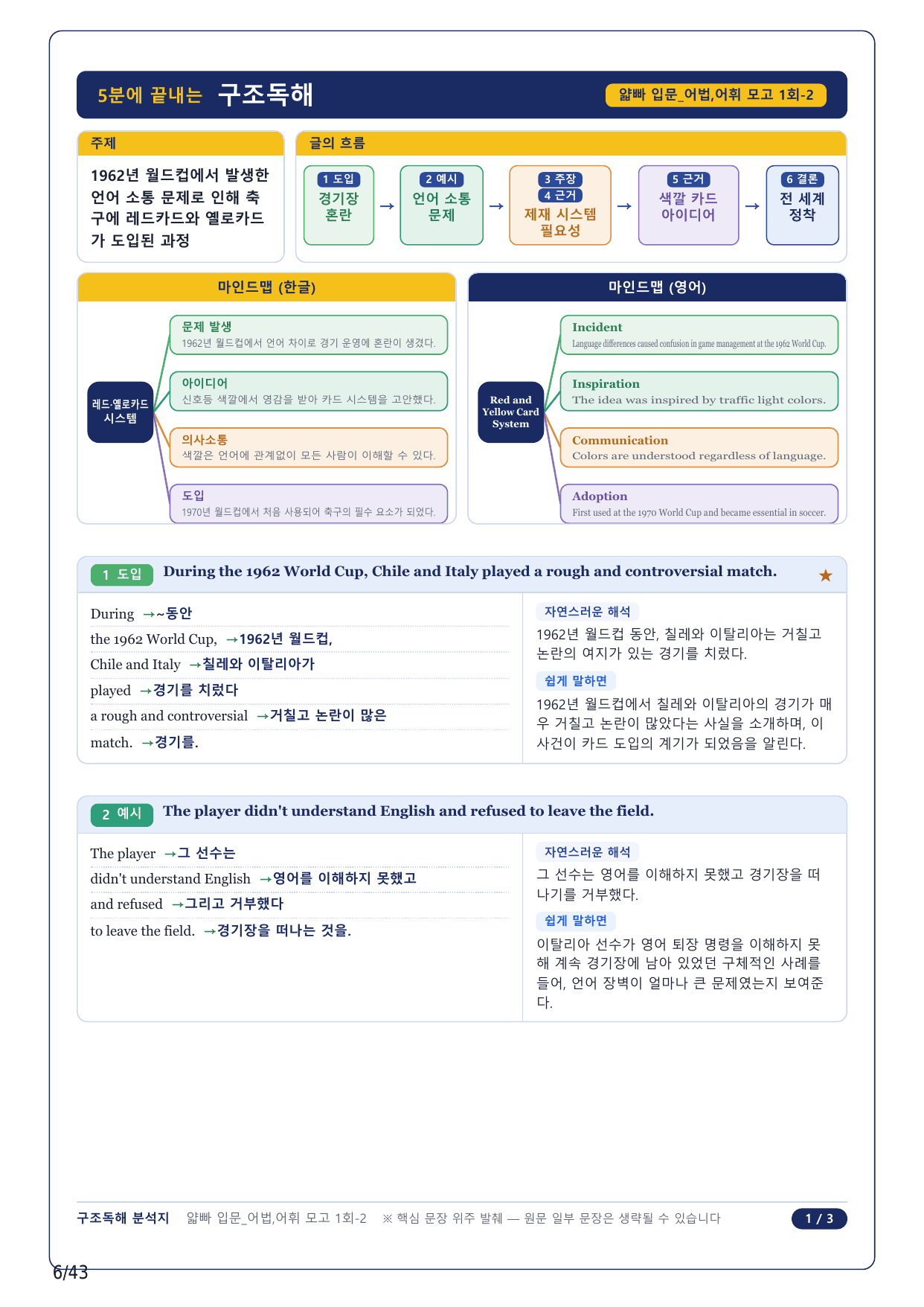 1-2번_얇빠독해 입문 미니모고 10+2회_어휘어법 1회_10지문_preview_undefined