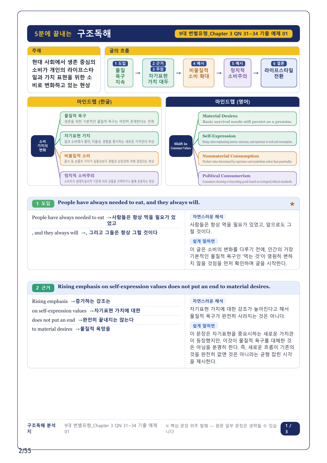 1-2번_올림포스 9대 변별유형_CH3-QN31~34_12지문_preview_undefined