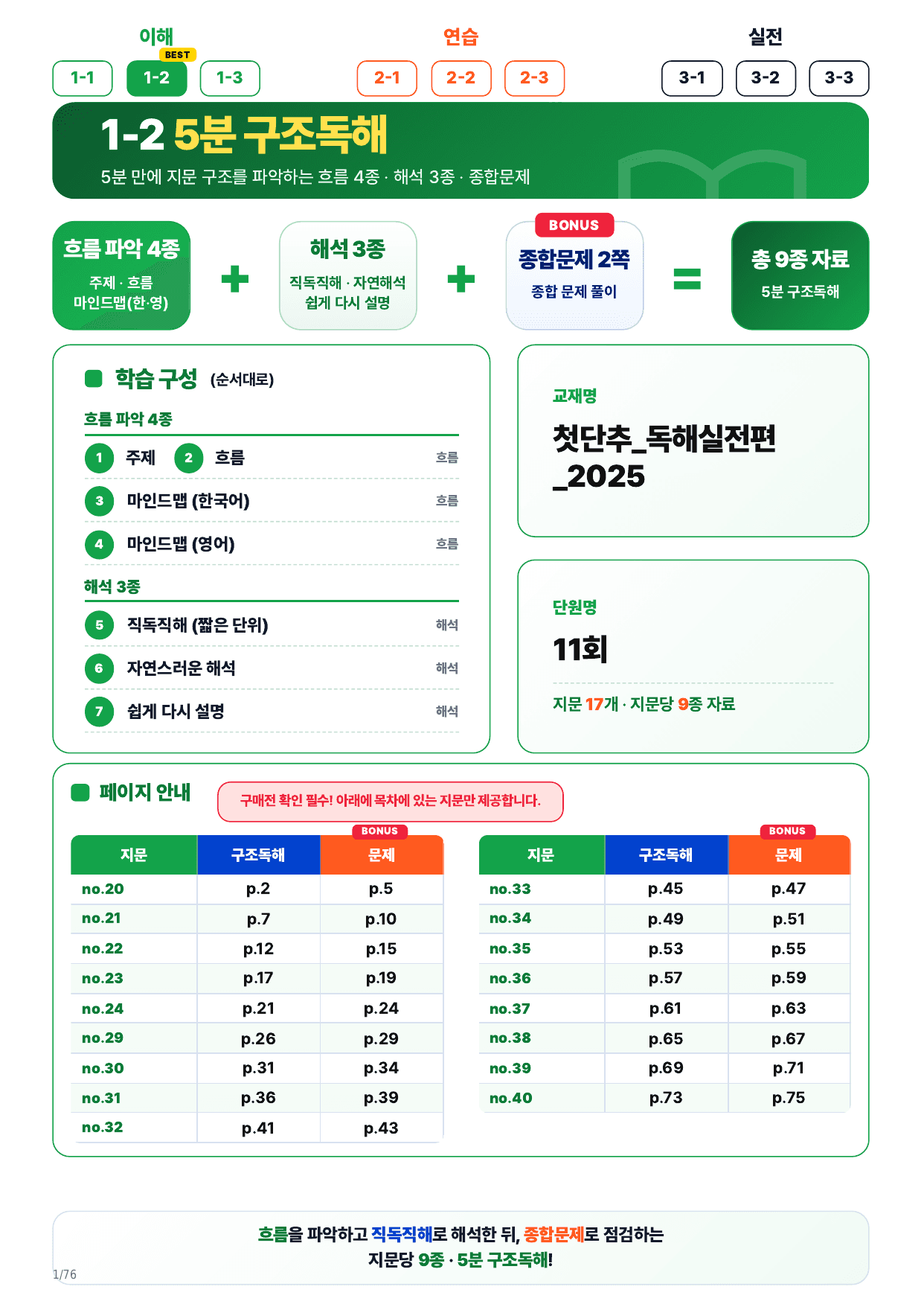 1-2번_첫단추 독해 실전편_고난도 11회_17지문_preview_undefined
