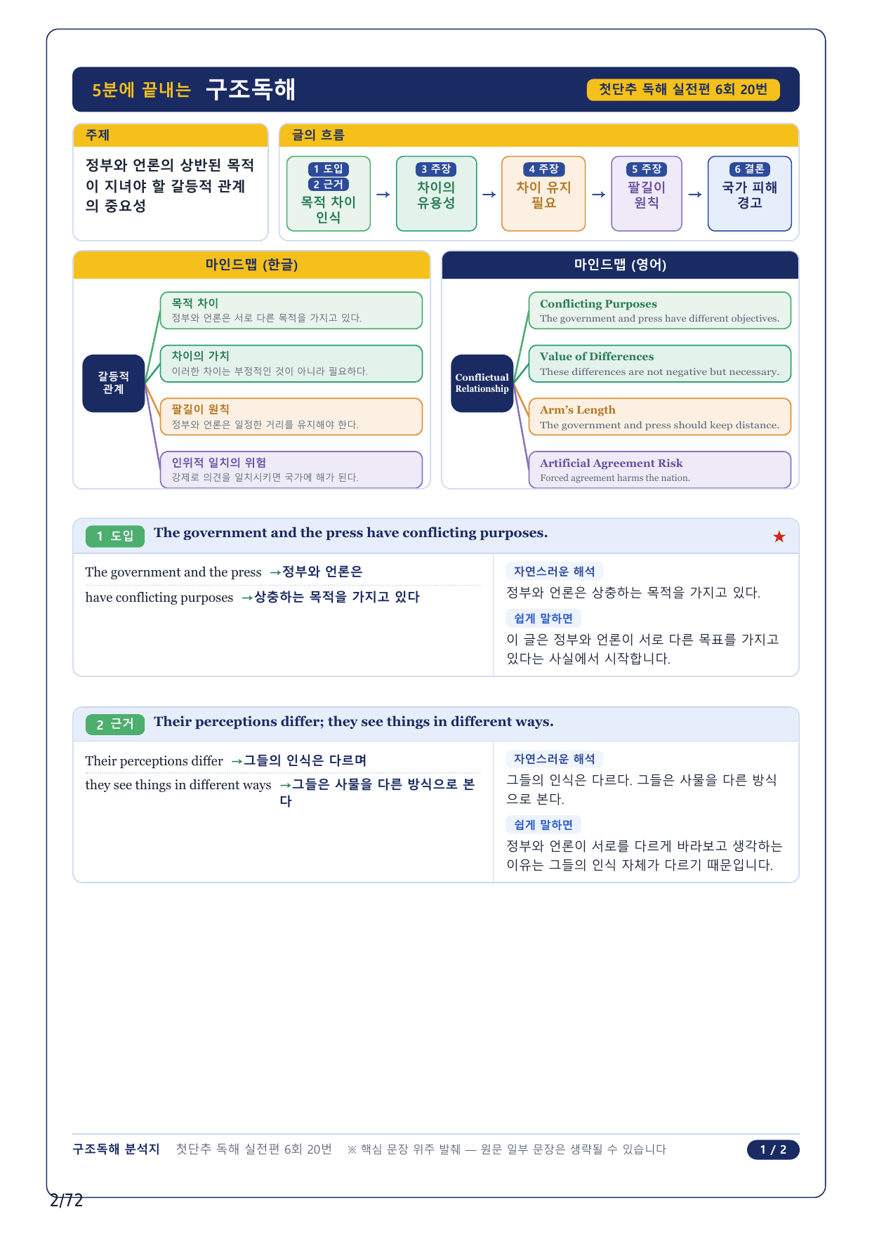 1-2번_첫단추 독해 실전편_실전 6회_17지문_preview_undefined