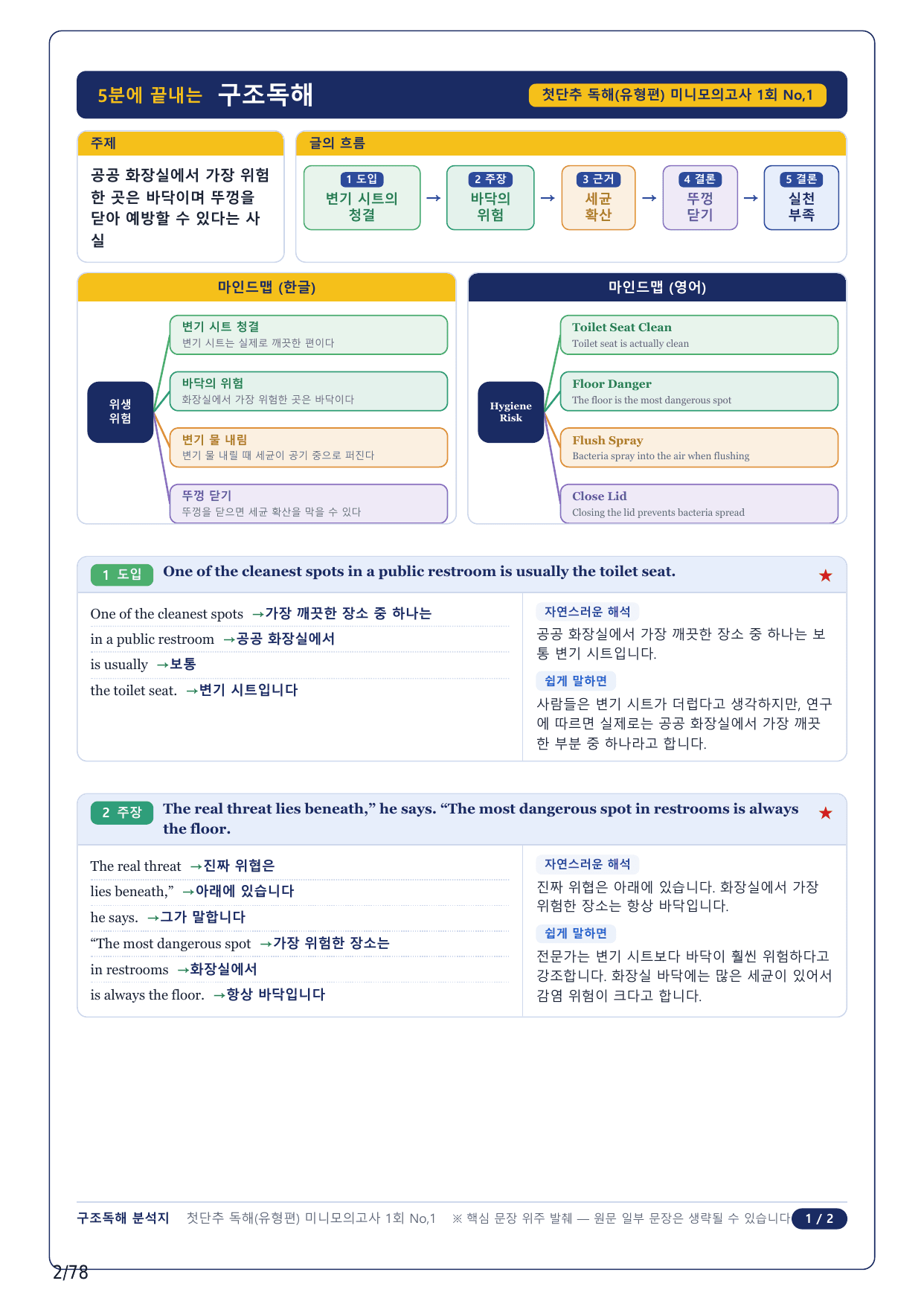 1-2번_첫단추 독해 유형편_미니 모고 1_18지문_preview_undefined
