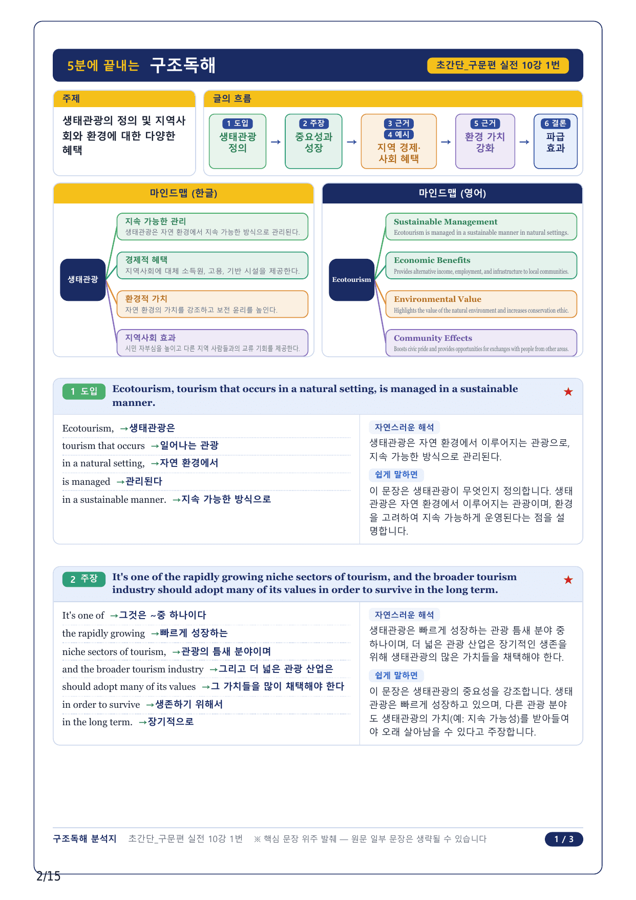 1-2번_초간단 구문편 실전_10강_3지문_preview_undefined