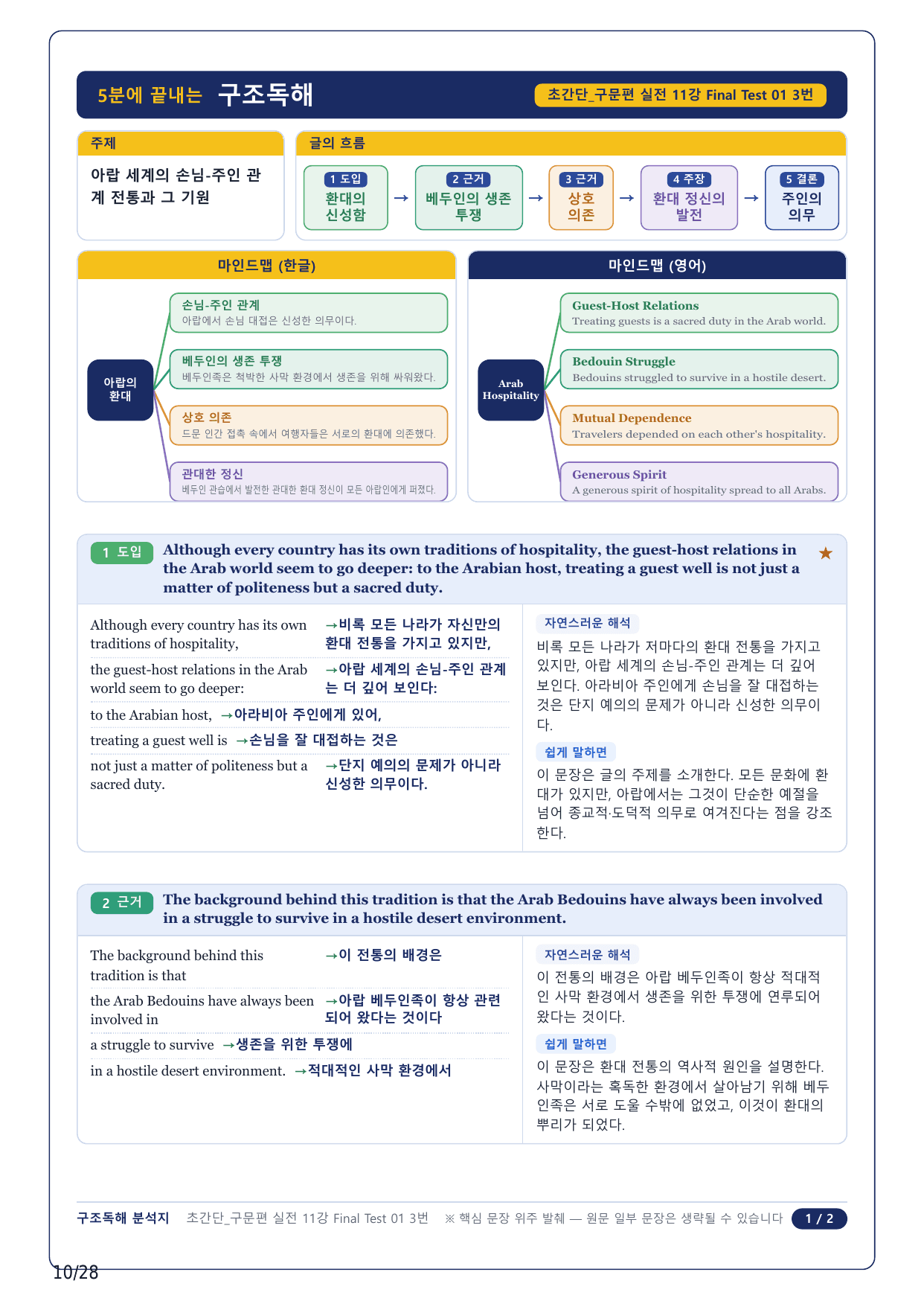 1-2번_초간단 구문편 실전_Final Test 1_6지문_preview_undefined