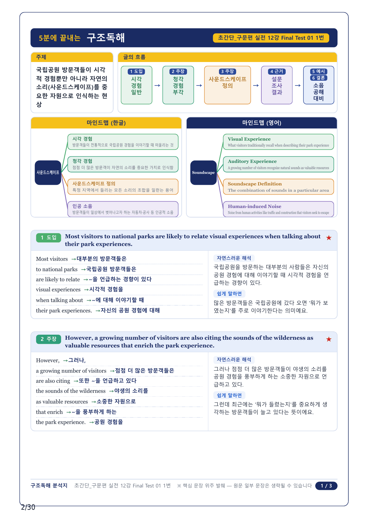 1-2번_초간단 구문편 실전_Final Test 2_6지문_preview_undefined