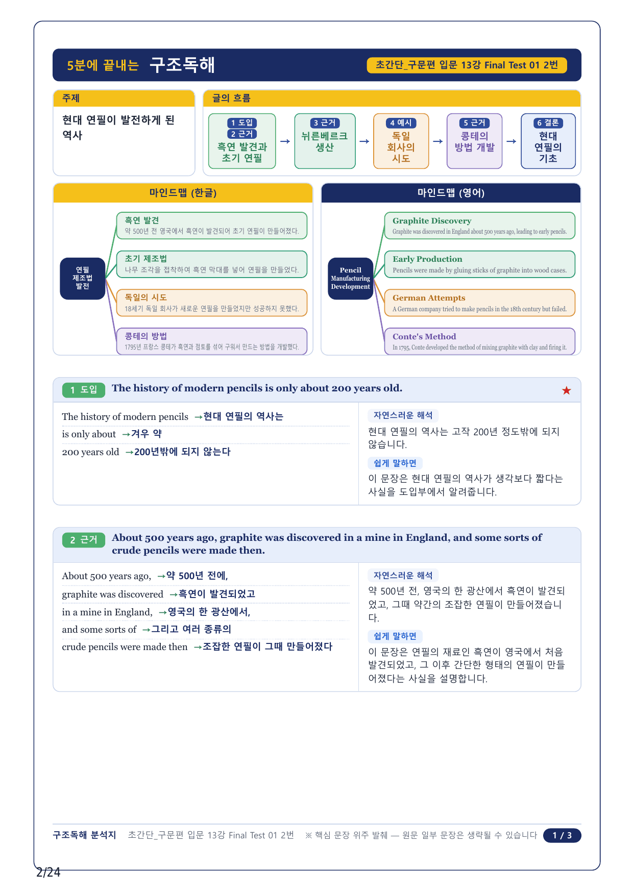 1-2번_초간단 구문편 입문_Final Test 1_5지문_preview_undefined