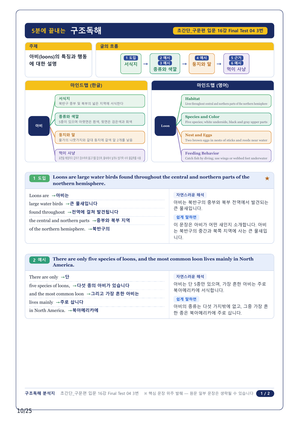 1-2번_초간단 구문편 입문_Final Test 4_6지문_preview_undefined