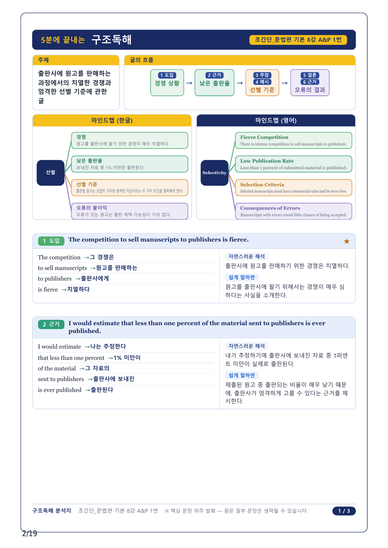 1-2번_초간단 문법편 기본_08강_4지문_preview_undefined