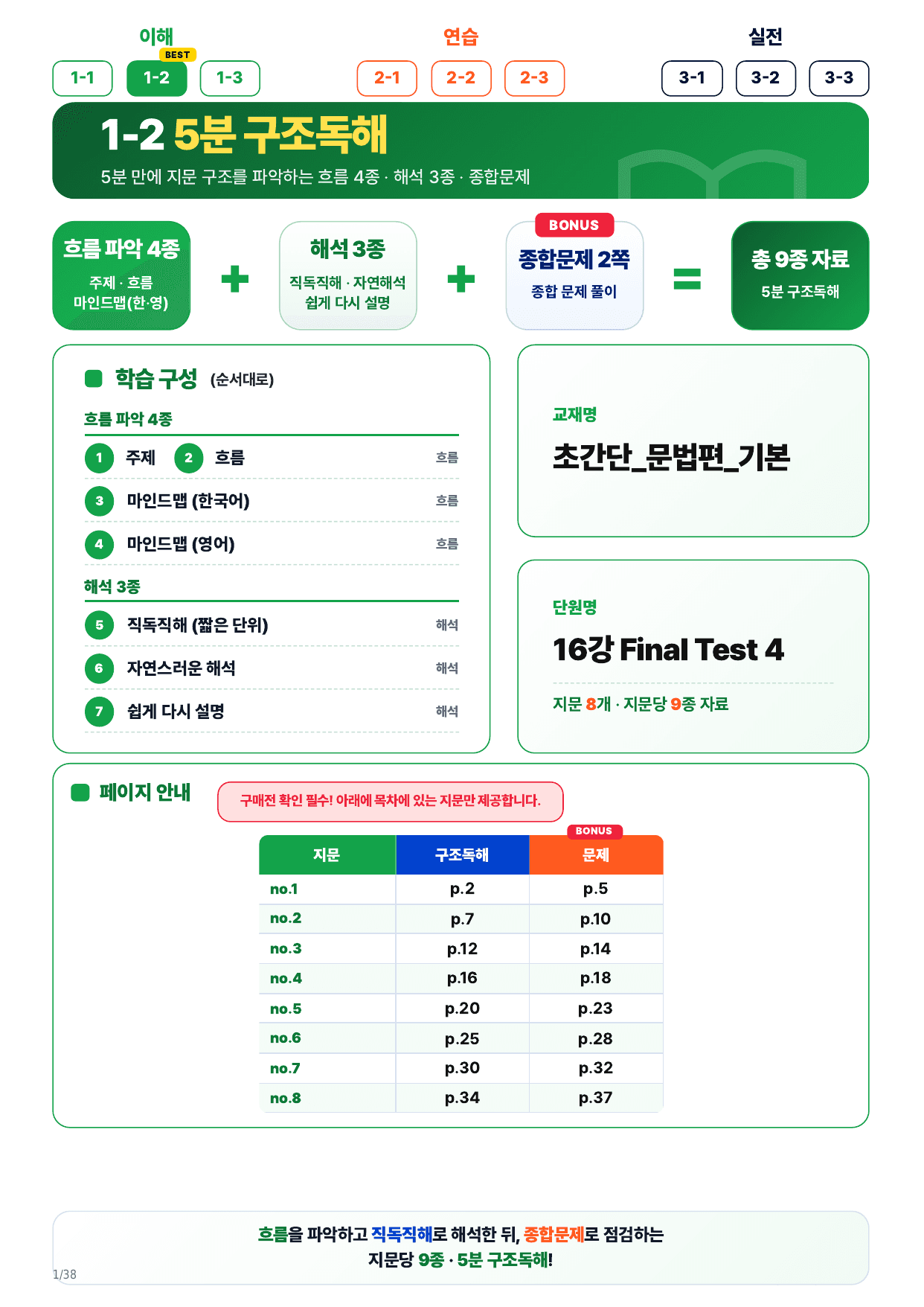 1-2번_초간단 문법편 기본_Final Test 4_8지문_preview_undefined