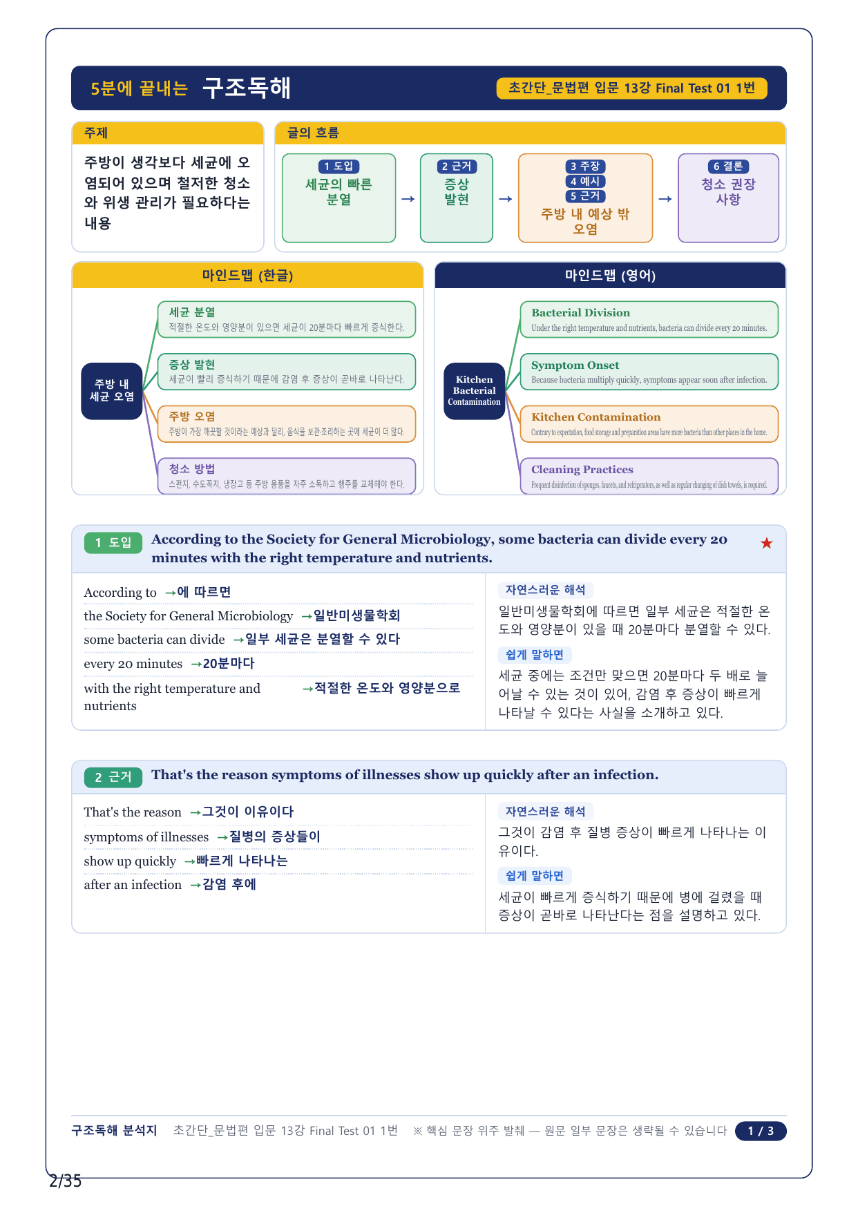 1-2번_초간단 문법편 입문_Final Test 1_8지문_preview_undefined