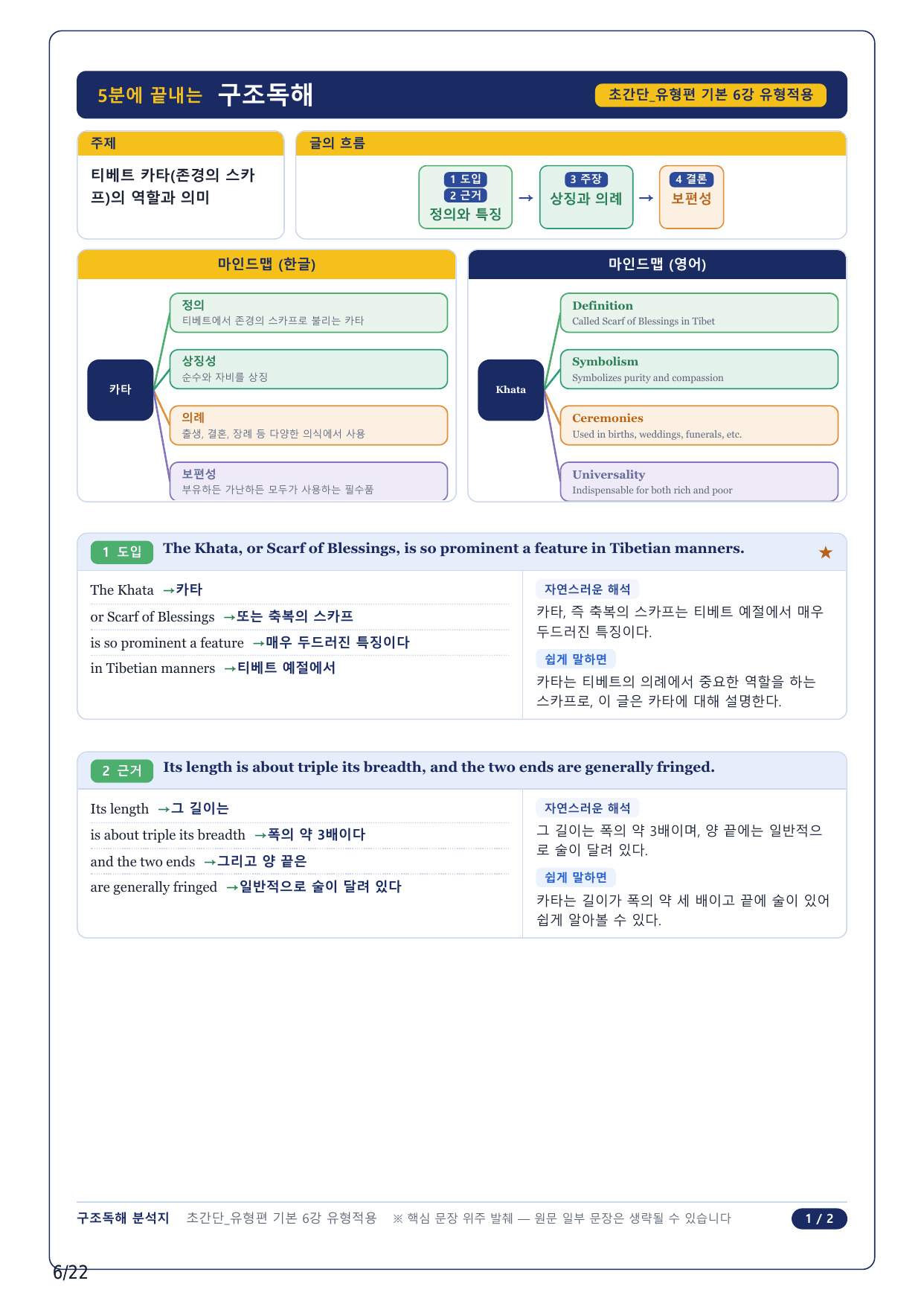 1-2번_초간단 유형편 기본_06강_5지문_preview_undefined