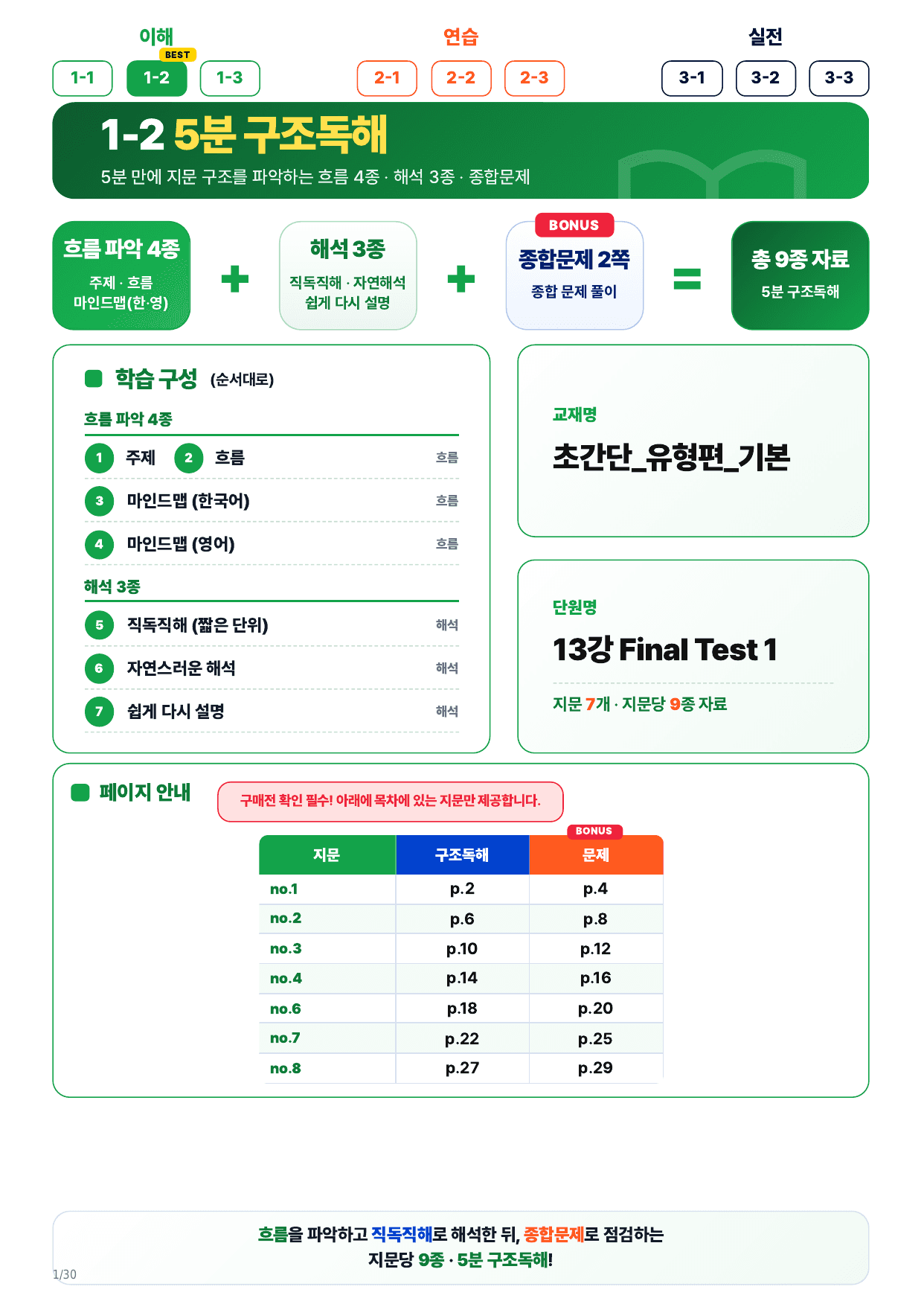 1-2번_초간단 유형편 기본_Final Test 1_7지문_preview_undefined