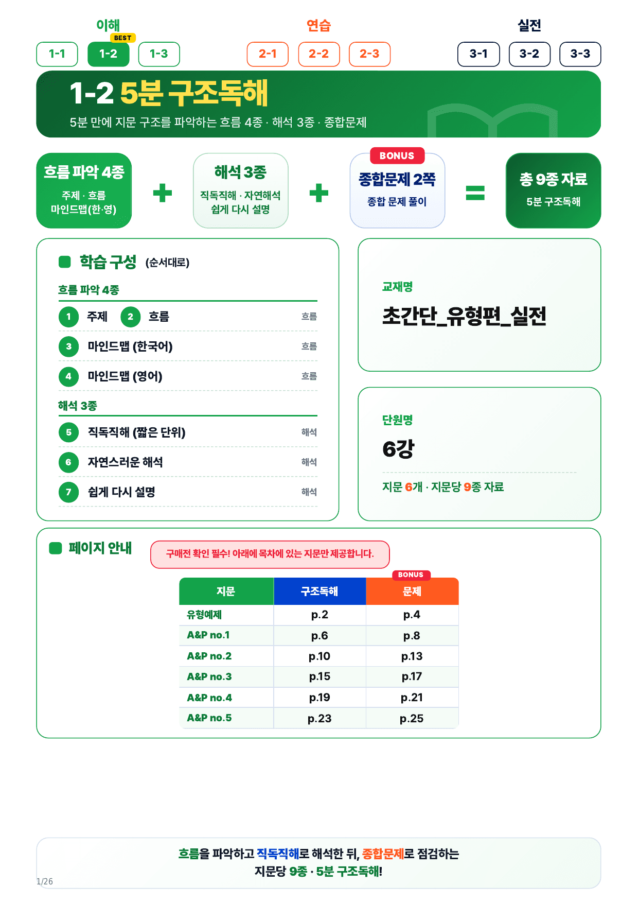 1-2번_초간단 유형편 실전_06강_6지문_preview_undefined