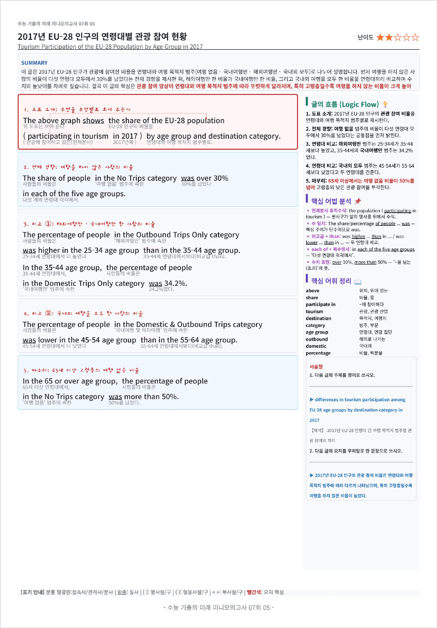 수능 기출의 미래 미니모의고사 영어독해 풀유형 7회 킹스분석_preview_undefined