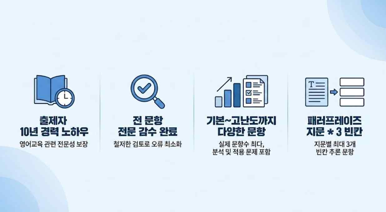 고등영어2 미래엔(김성연) 1단원 변형문제 by 이지이너프_promotion