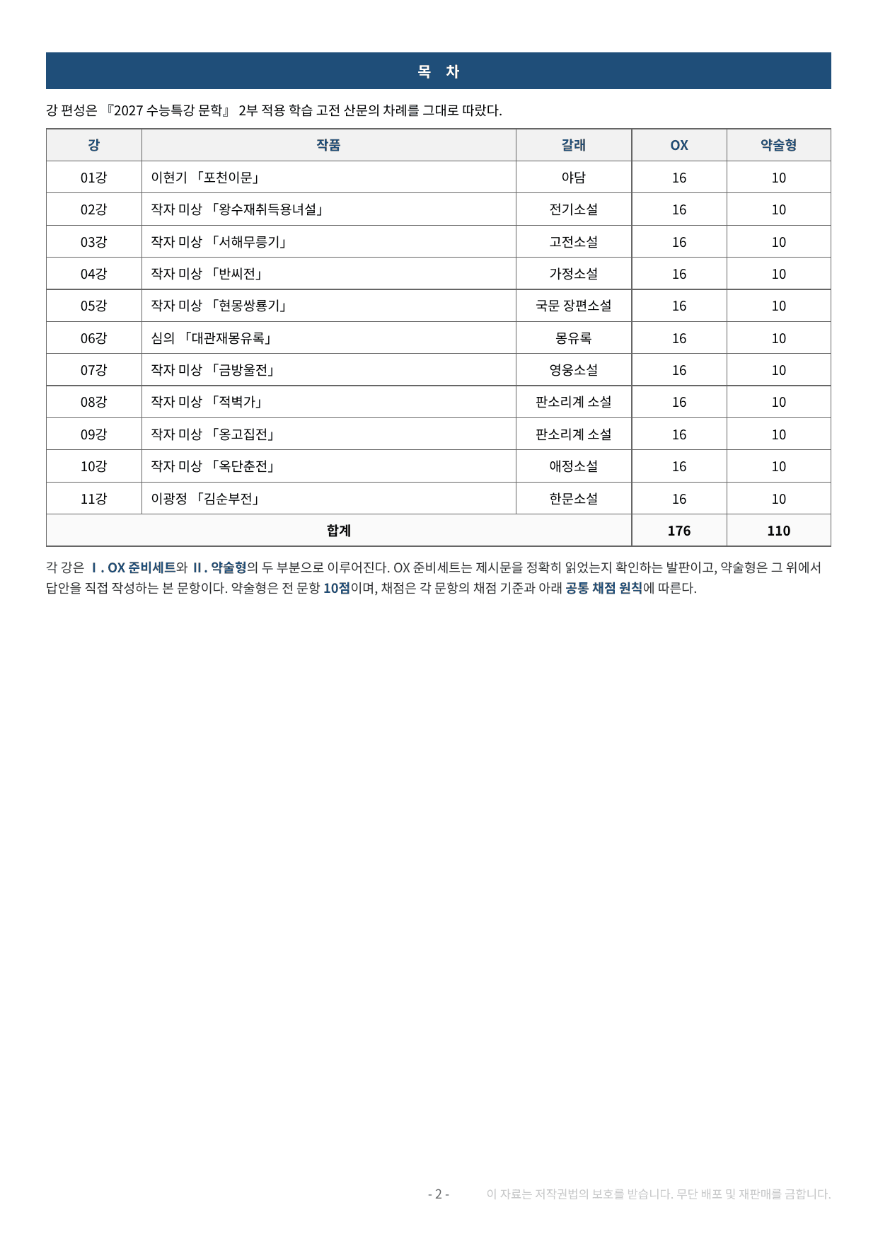 2027 수특 문학 2부 고전산문 약술형 논술 전체 가천/국민/서경 등_preview_undefined