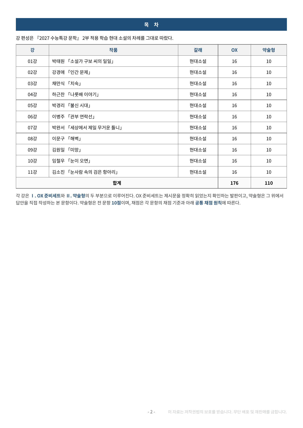 2027 수특 문학 2부 현대소설 약술형 논술 전체 가천/국민/서경 등_preview_undefined