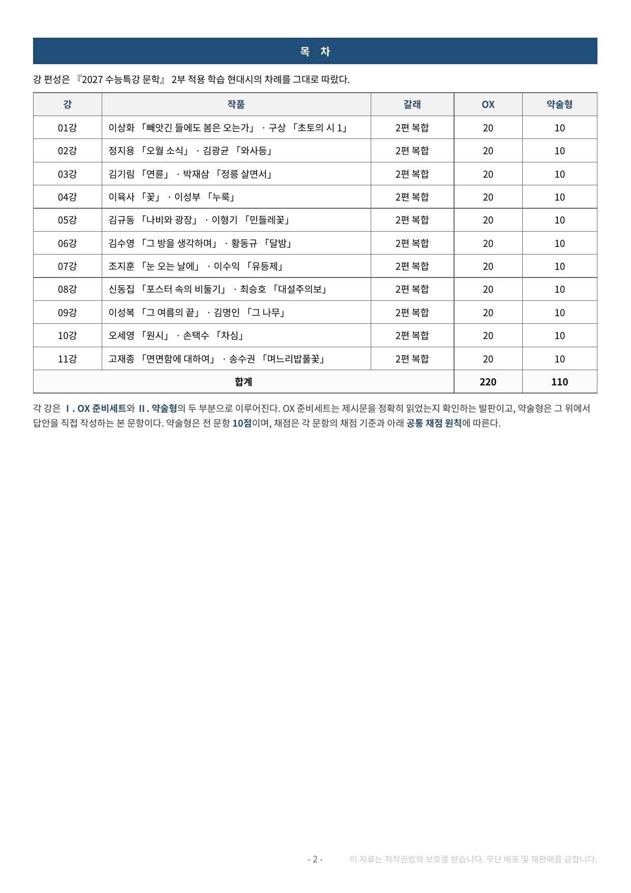 2027 수특 문학 2부 현대시 약술형 논술 전체 가천/국민/서경 등_preview_undefined