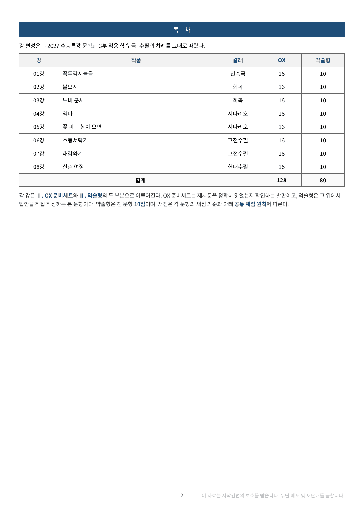 2027 수특 문학 2부 극·수필 약술형 논술 전체 가천/국민/서경 등_preview_undefined